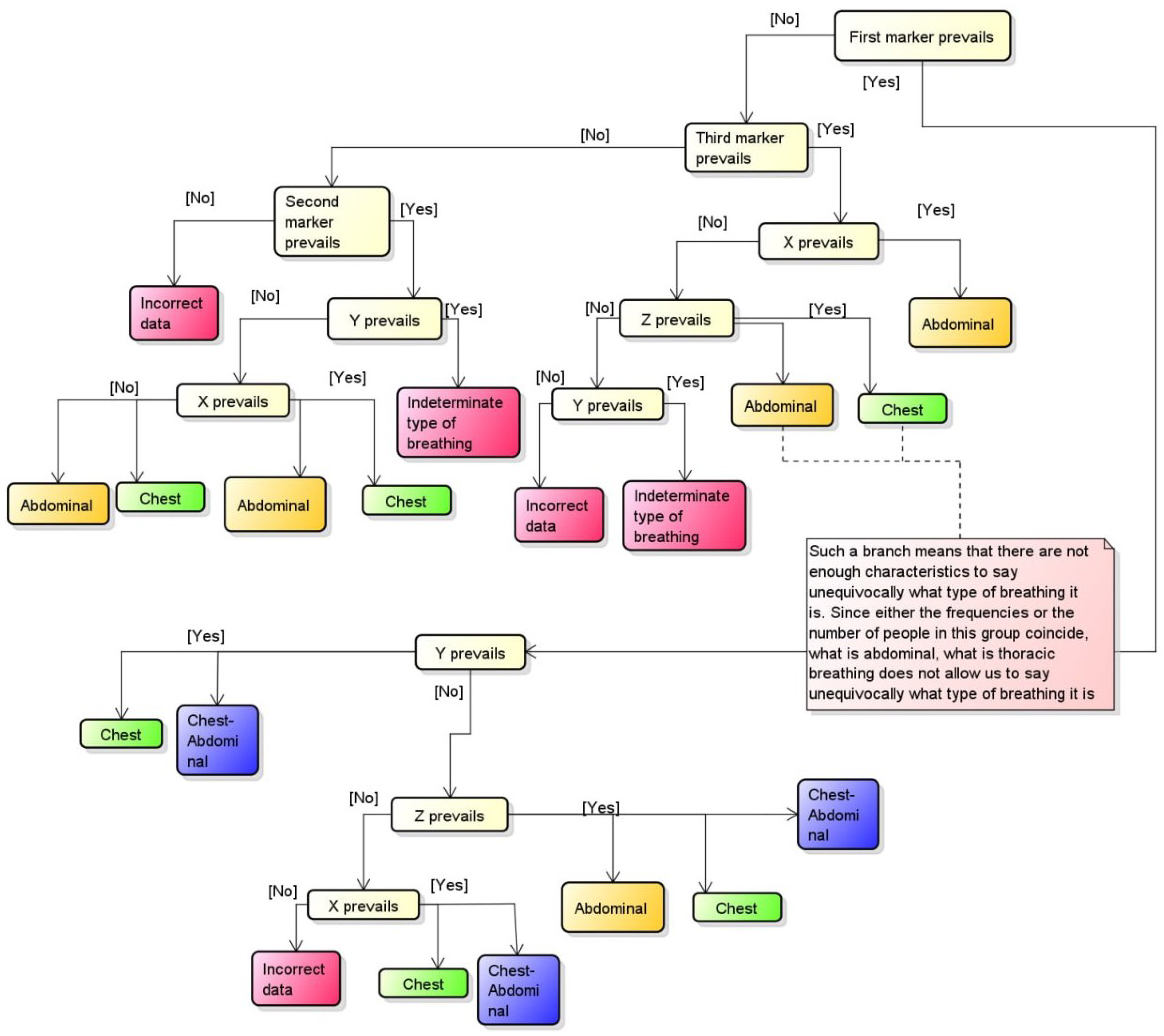 Algorithms 16 00249 g012 Algorithms 16 00249 g012