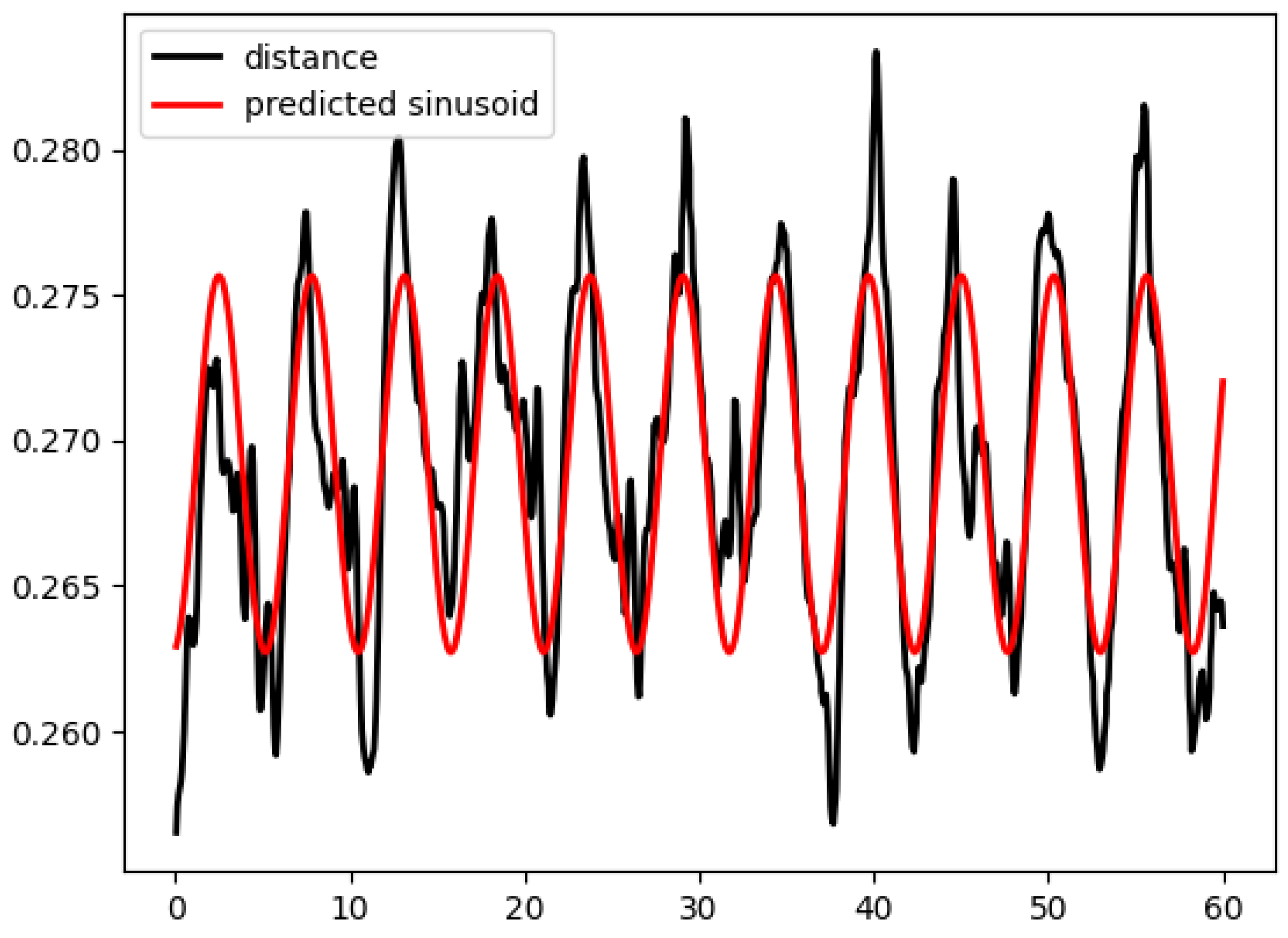 Algorithms 16 00249 g017 Algorithms 16 00249 g017
