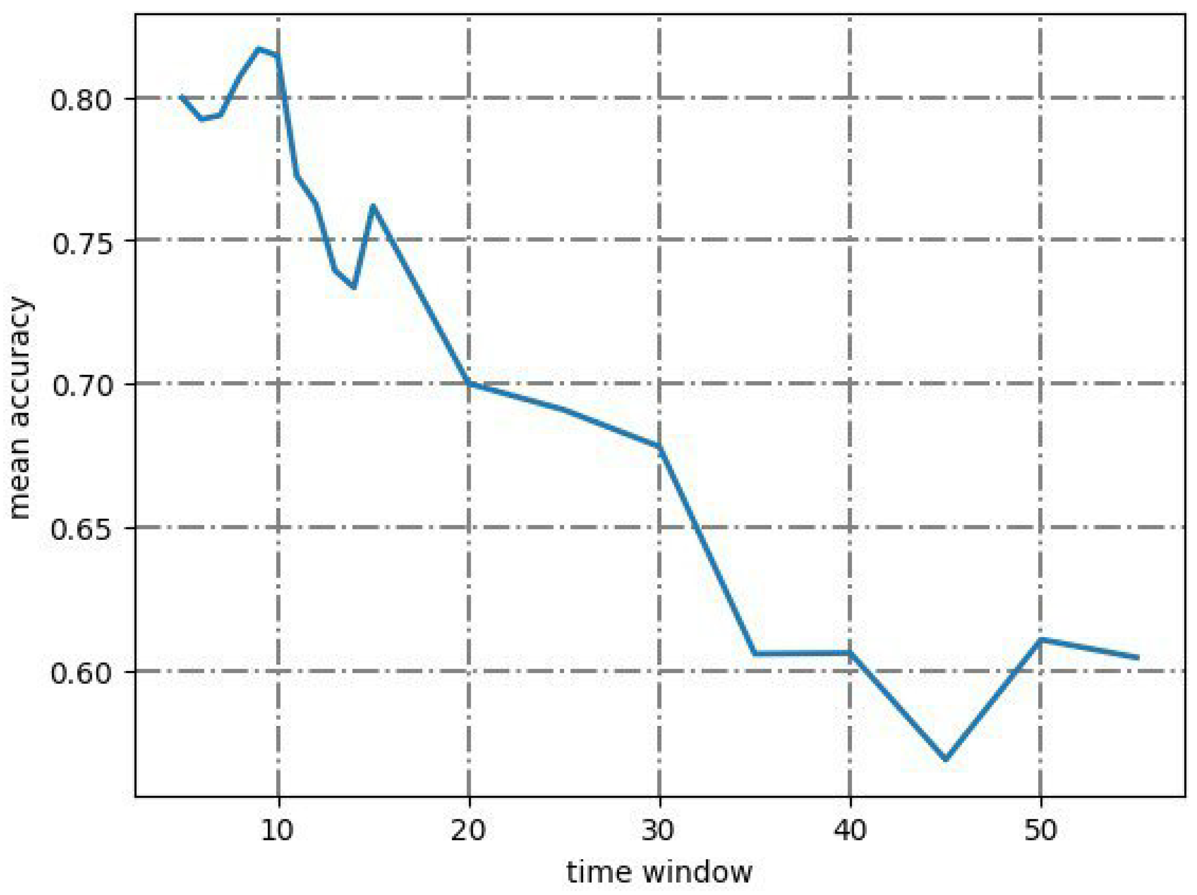 Algorithms 16 00249 g019 Algorithms 16 00249 g019