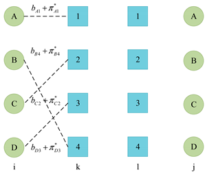 Algorithms 16 00252 i005 Algorithms 16 00252 i005