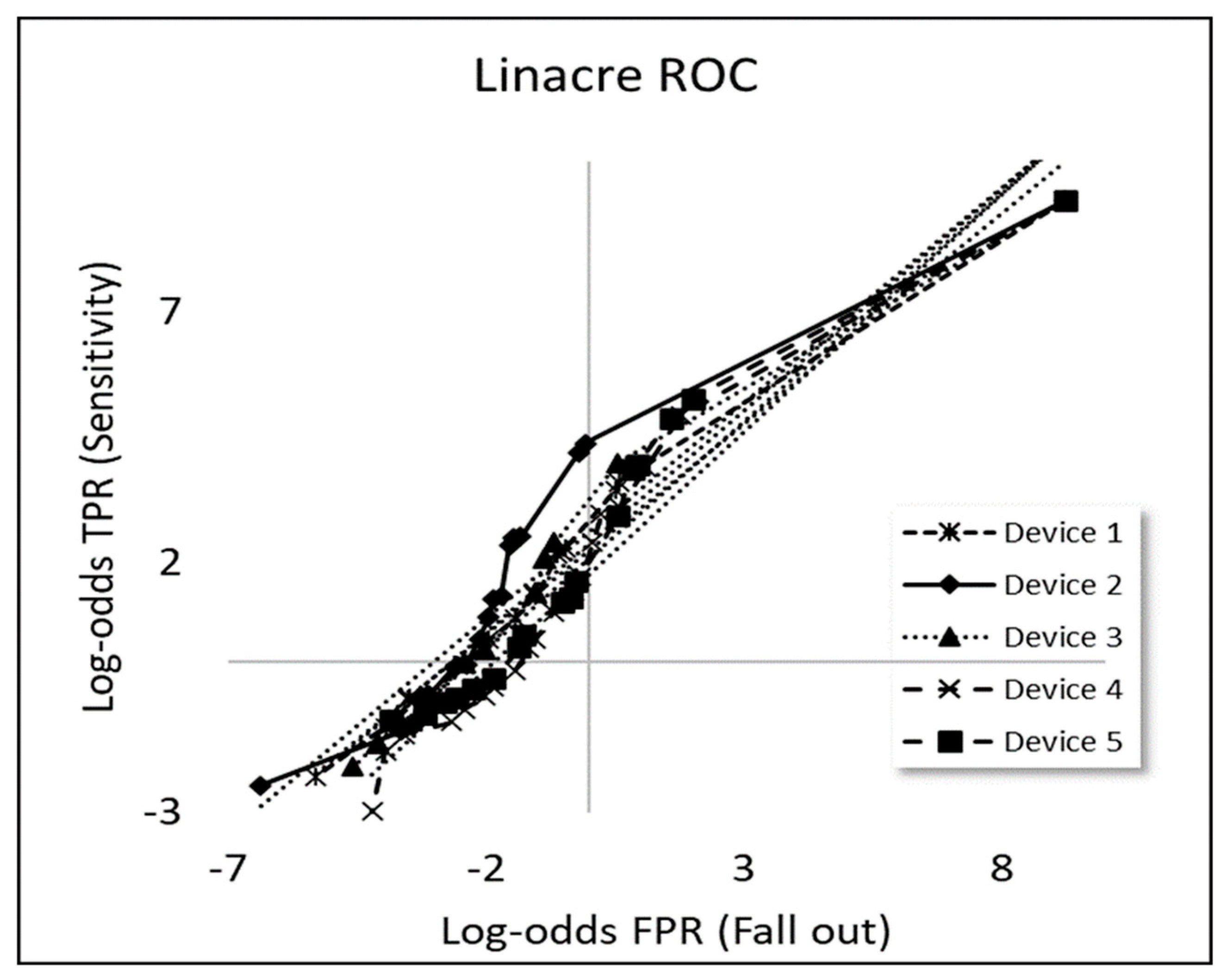 Algorithms 16 00253 g002
