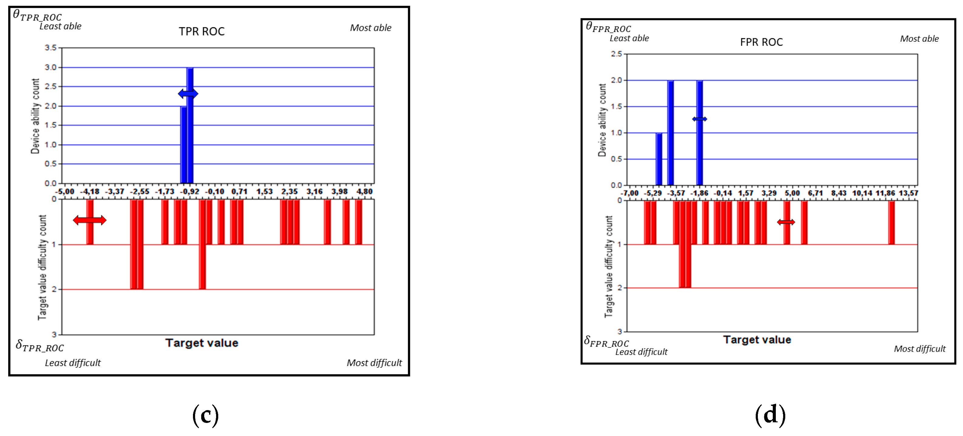 Algorithms 16 00253 g003b