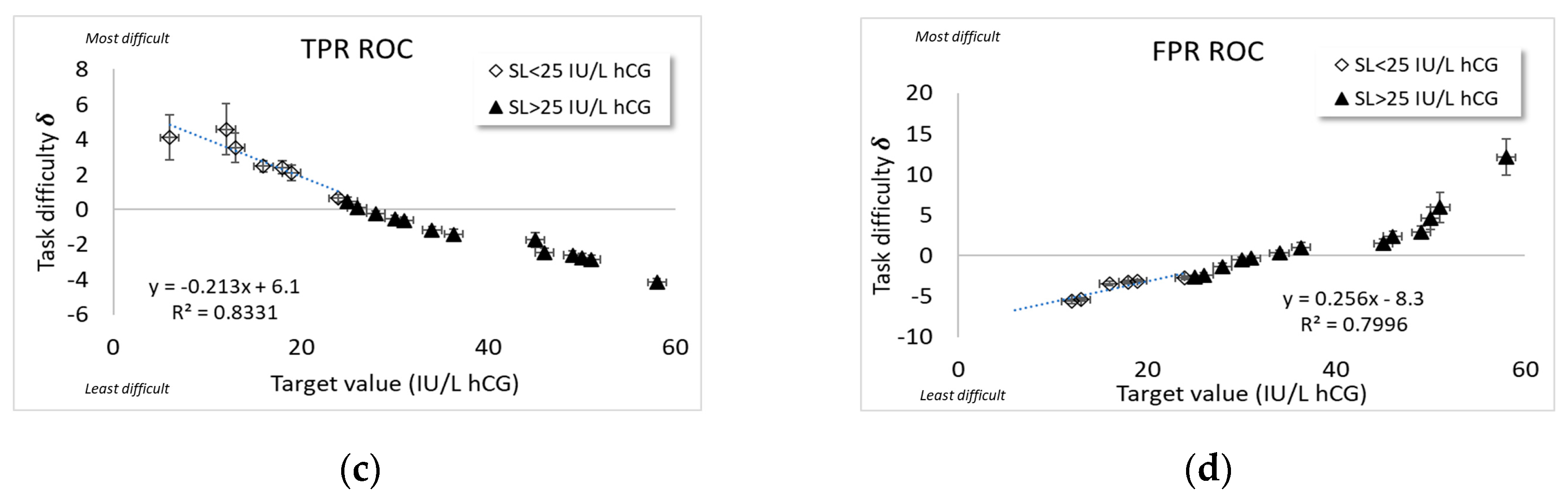 Algorithms 16 00253 g004b
