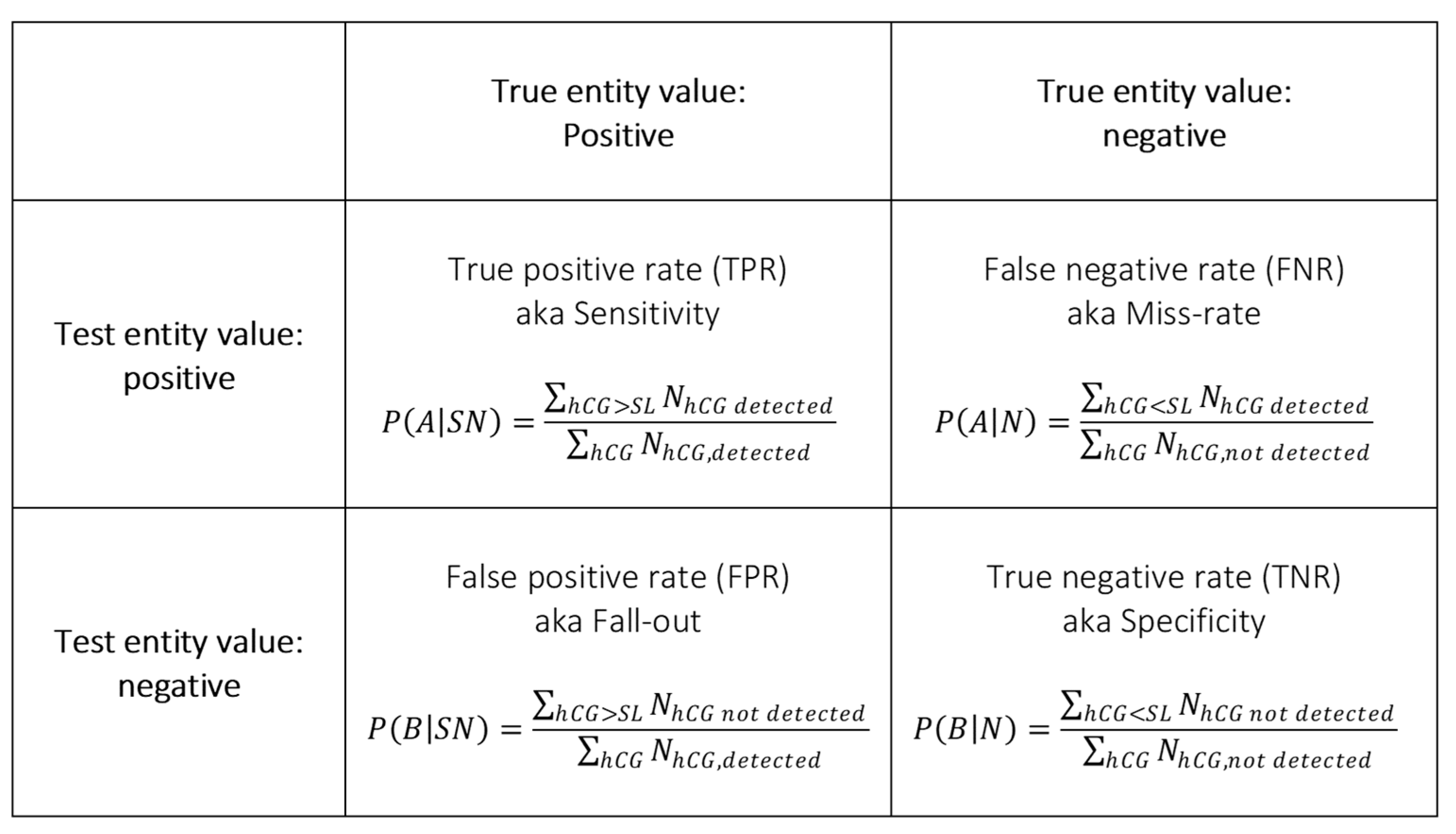 Algorithms 16 00253 g0a1
