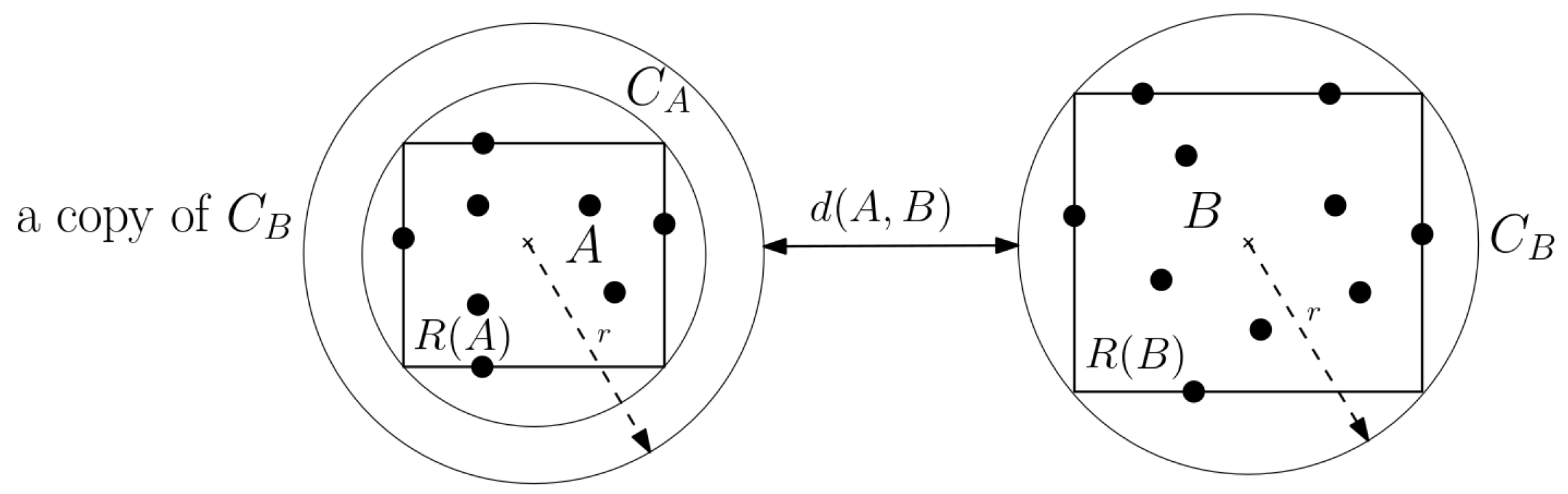 Algorithms 16 00254 g001 Algorithms 16 00254 g001