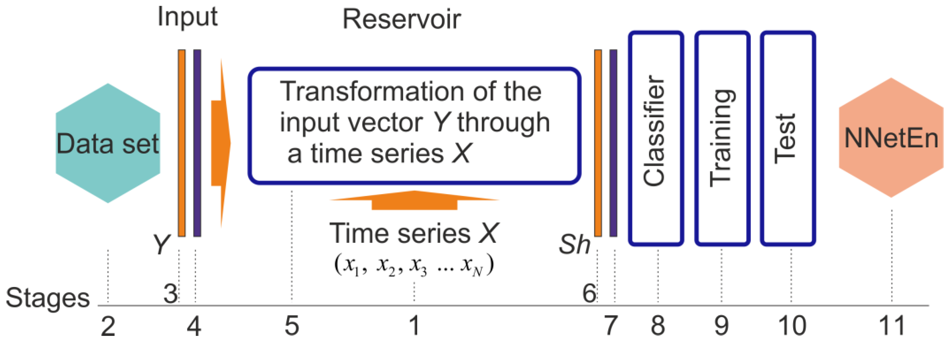 Algorithms 16 00255 g001