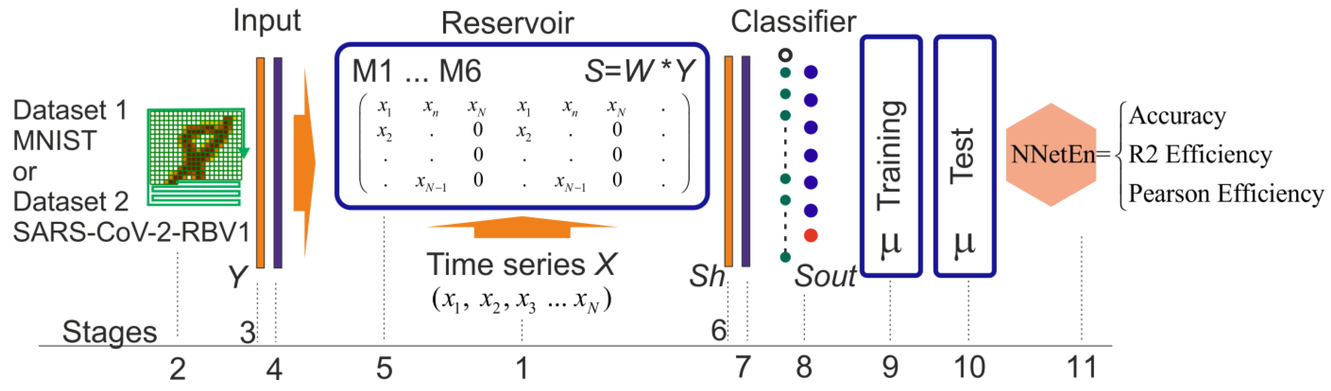 Algorithms 16 00255 g003