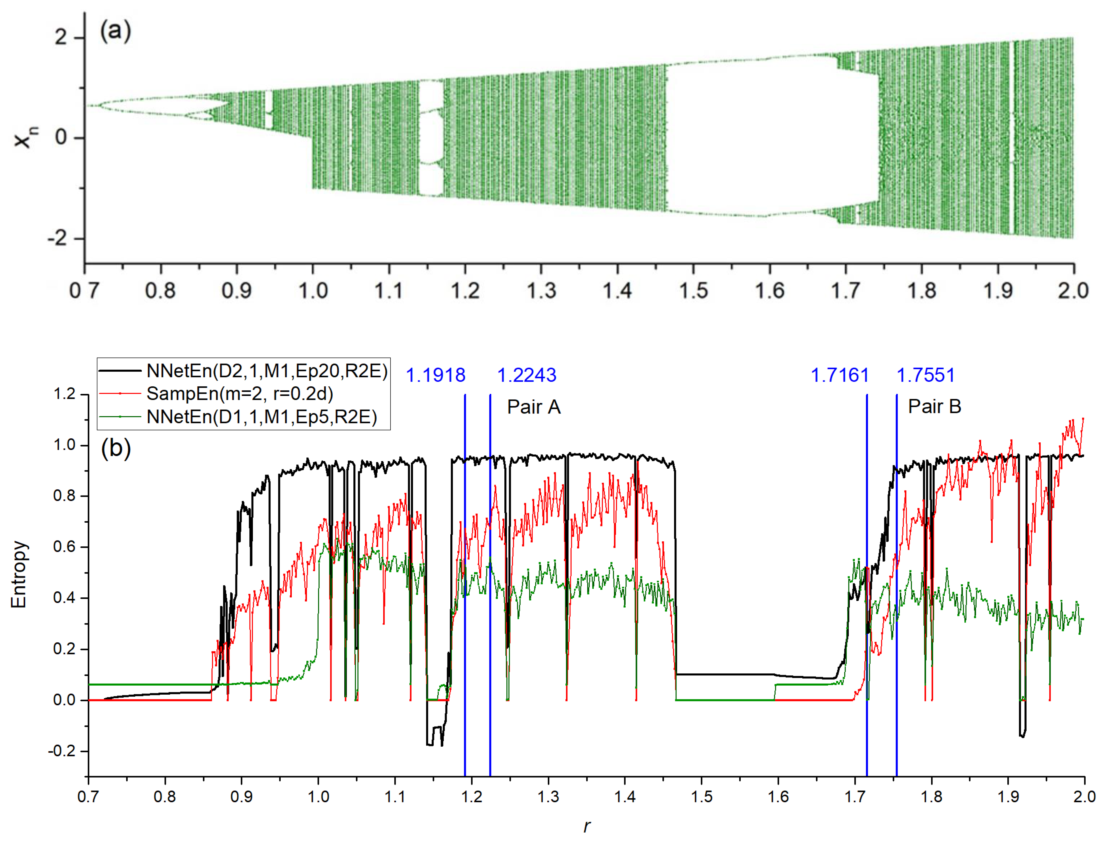 Algorithms 16 00255 g004
