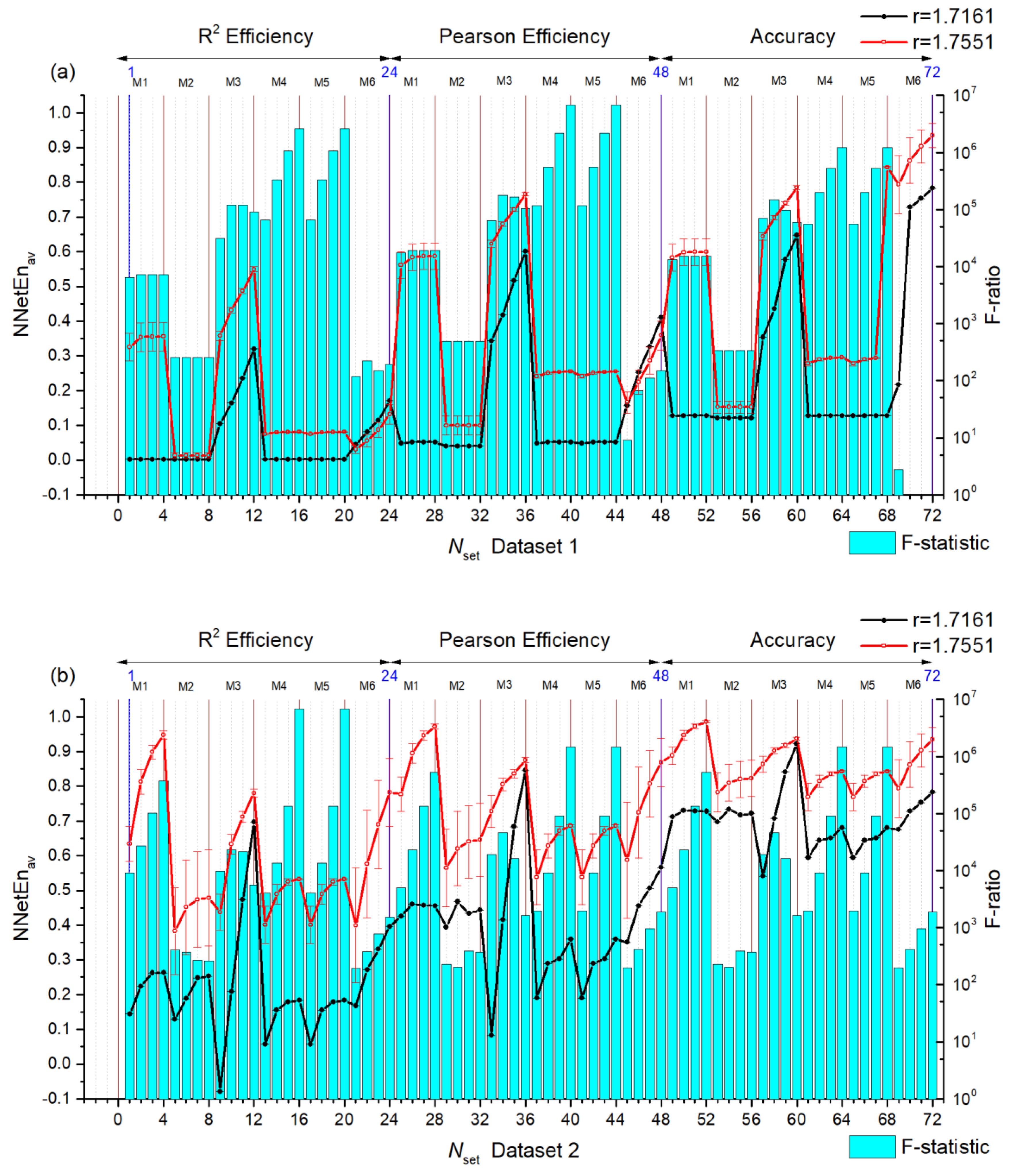 Algorithms 16 00255 g008
