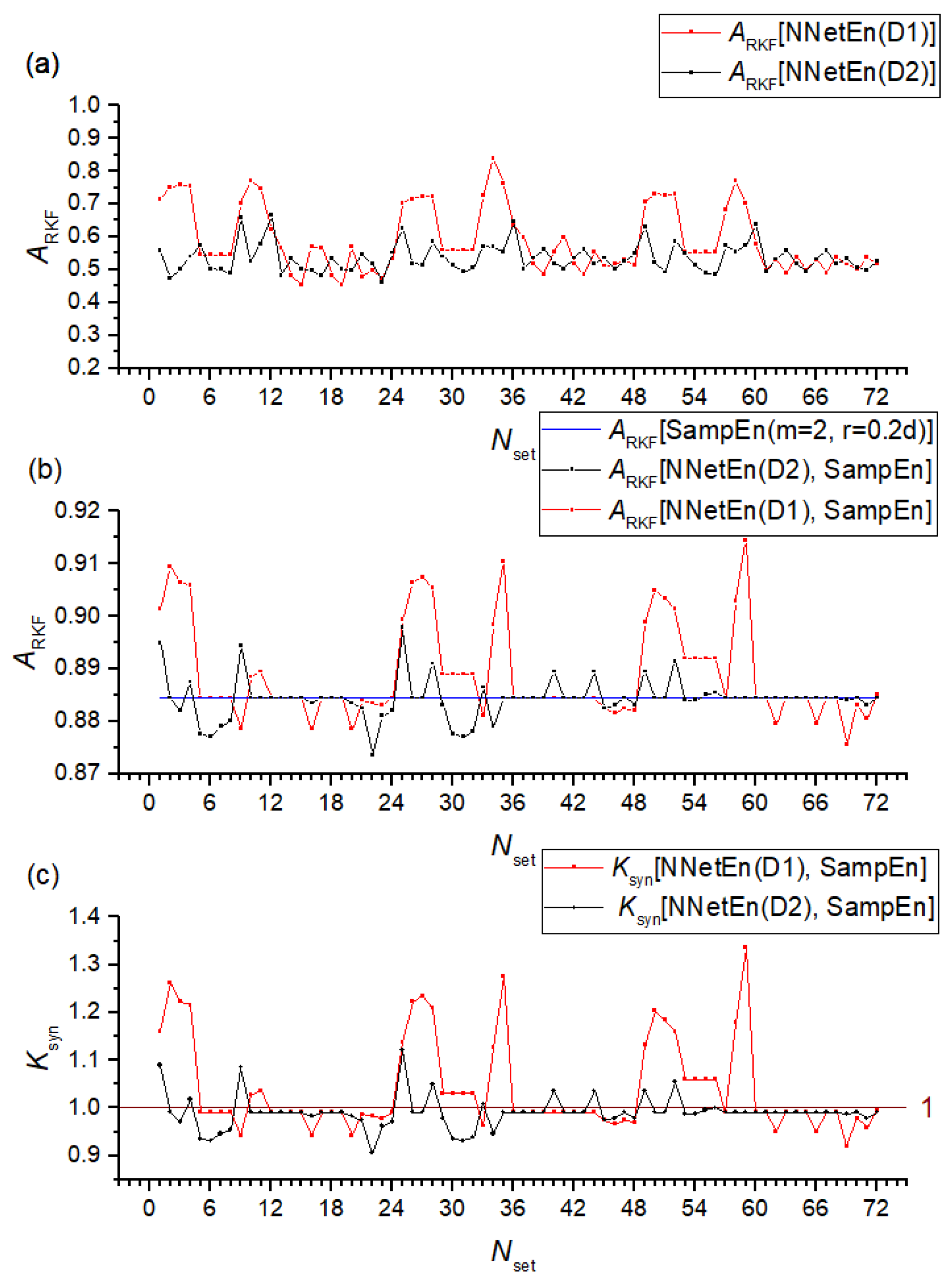 Algorithms 16 00255 g010