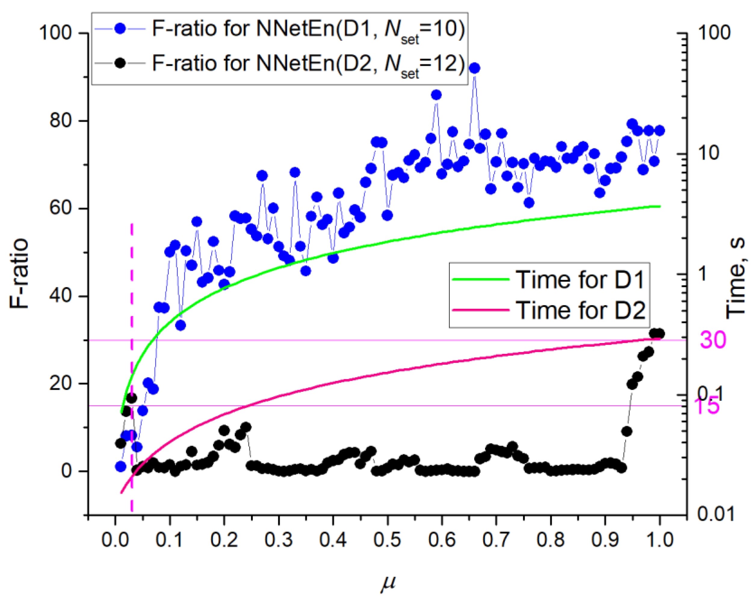 Algorithms 16 00255 g012