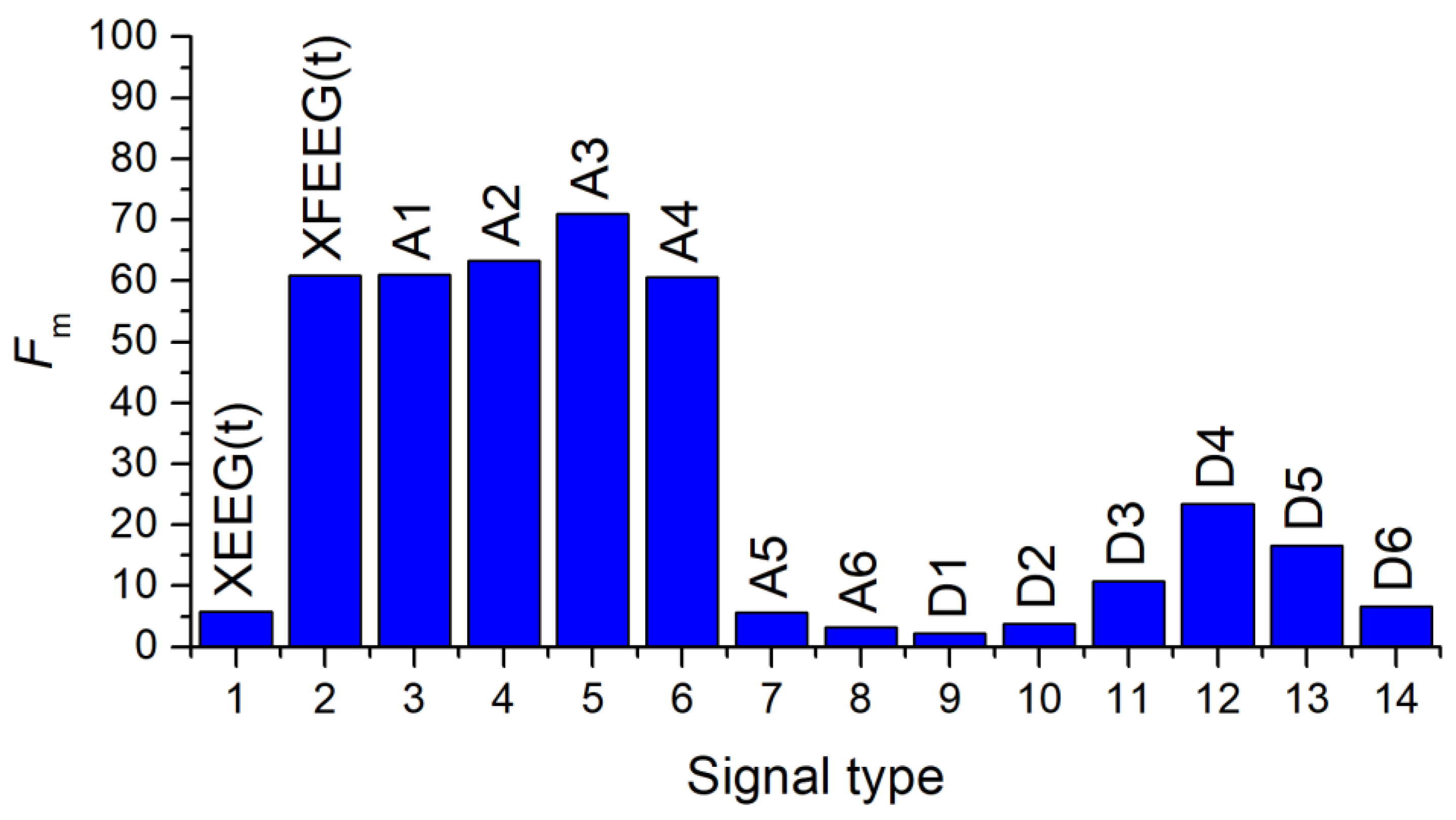 Algorithms 16 00255 g014