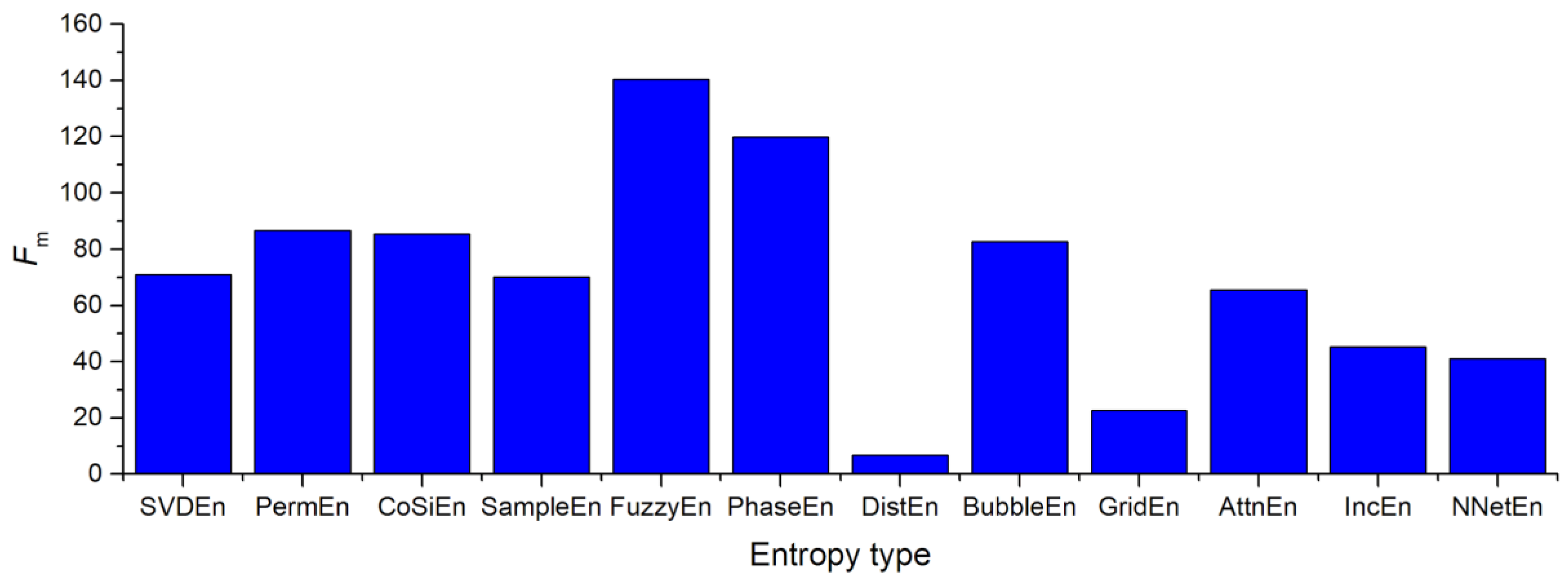 Algorithms 16 00255 g015