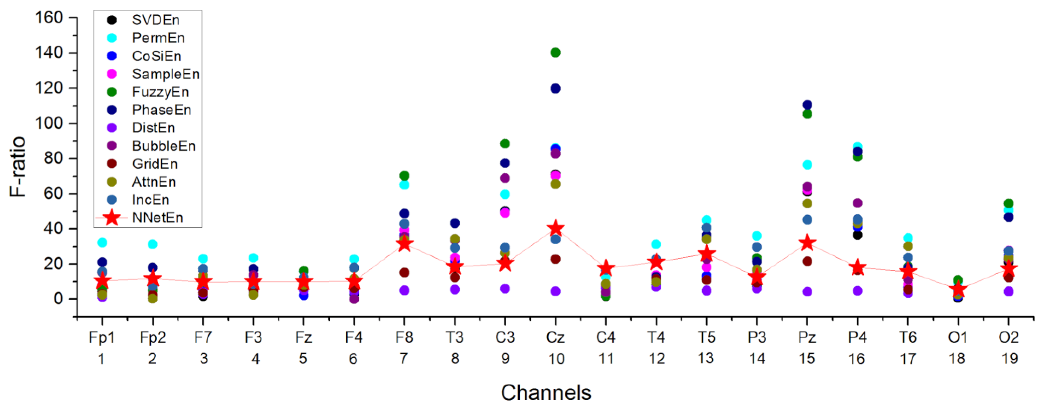Algorithms 16 00255 g016