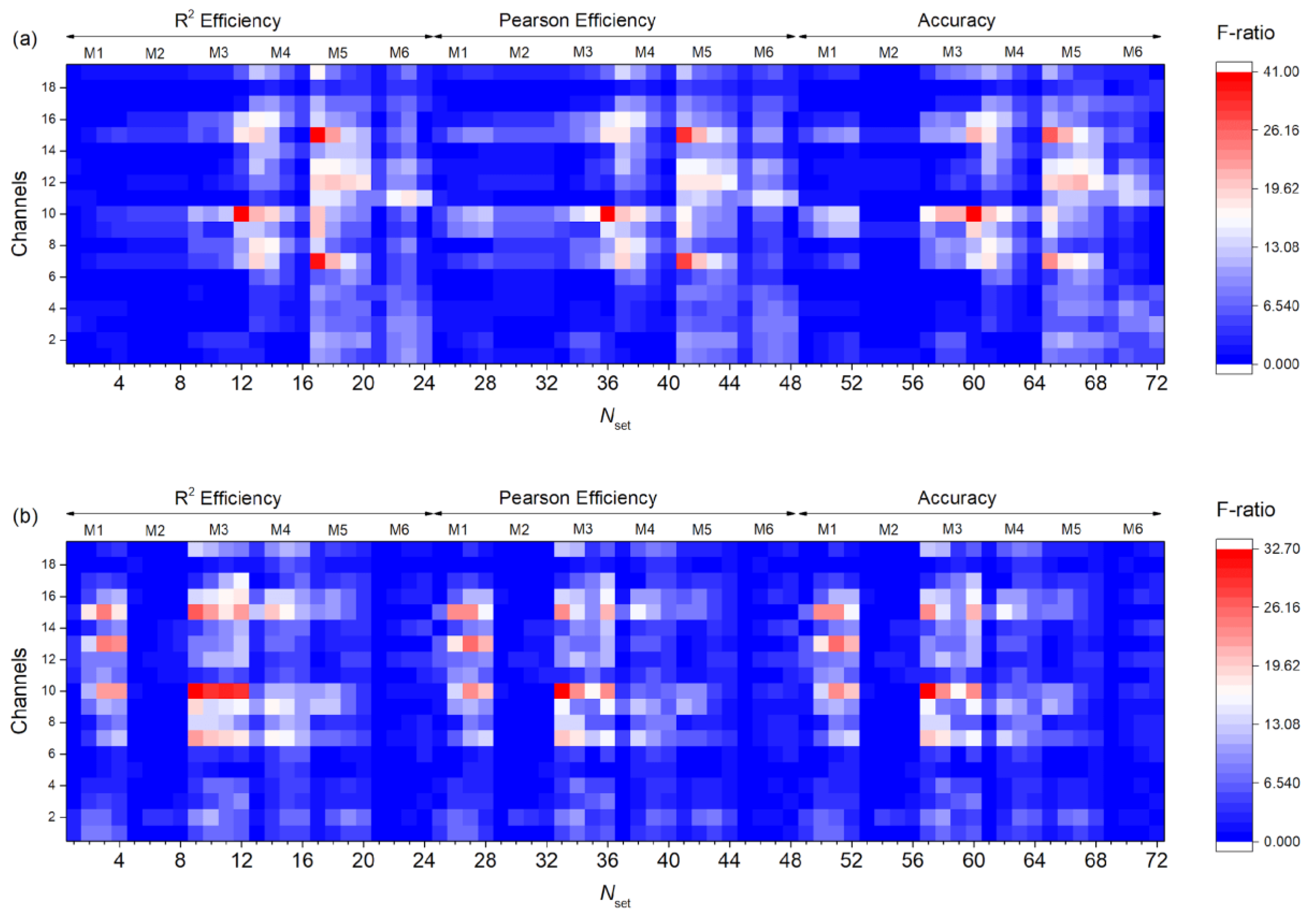Algorithms 16 00255 g017