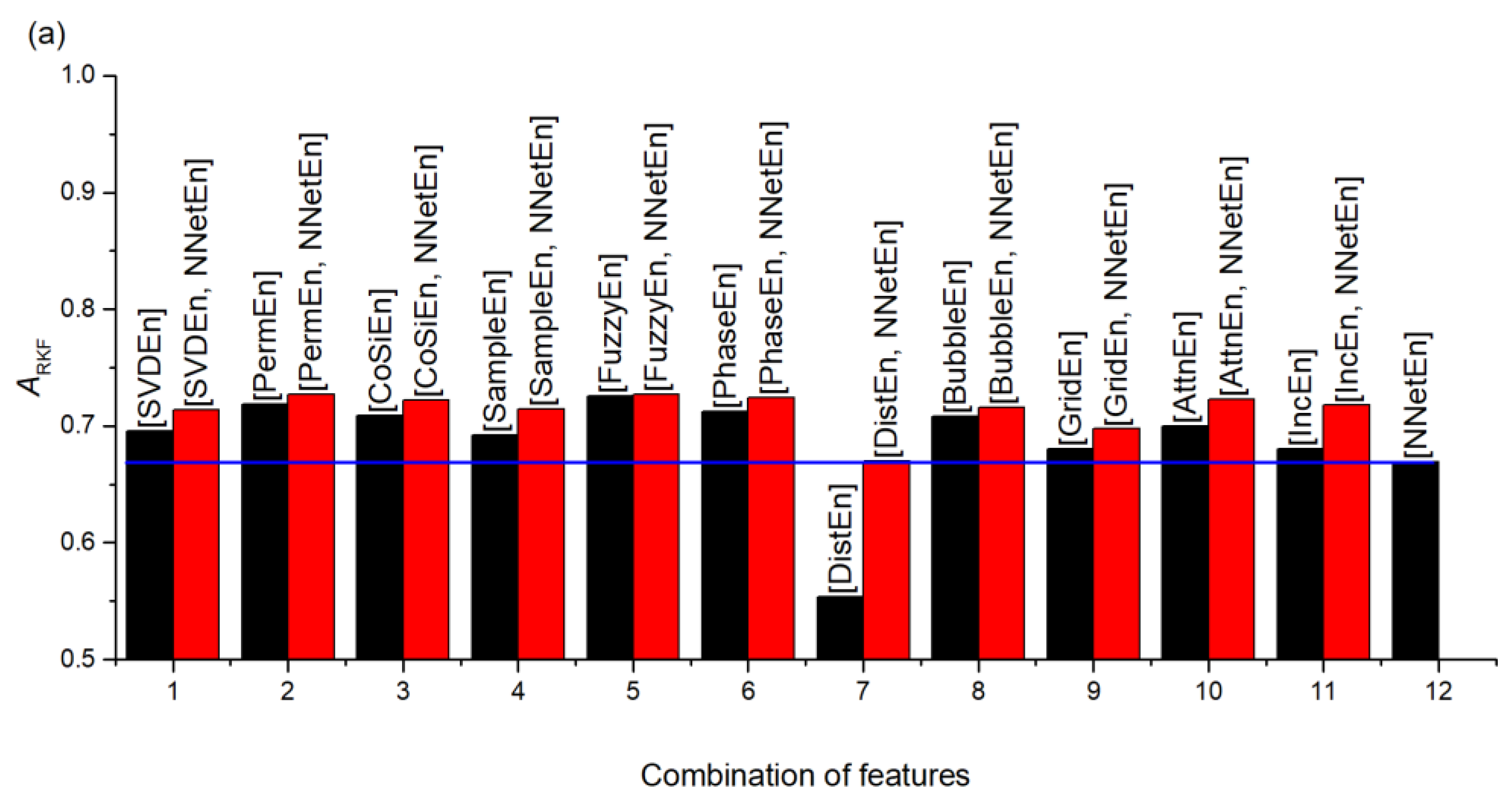 Algorithms 16 00255 g018a