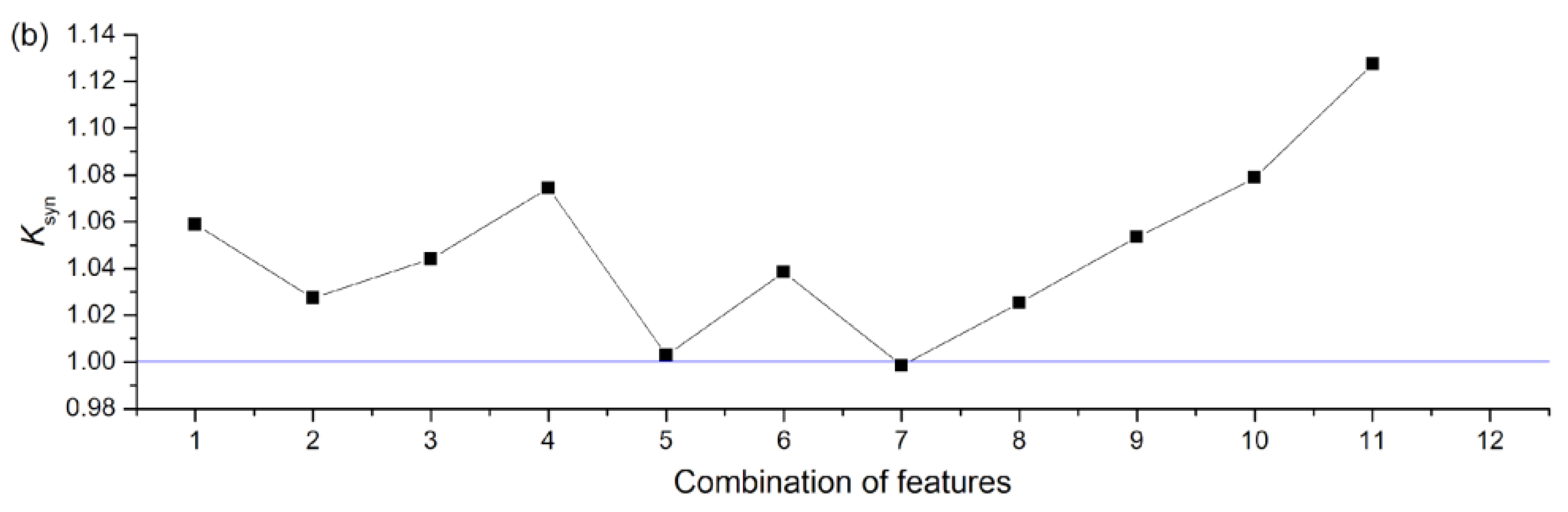 Algorithms 16 00255 g018b