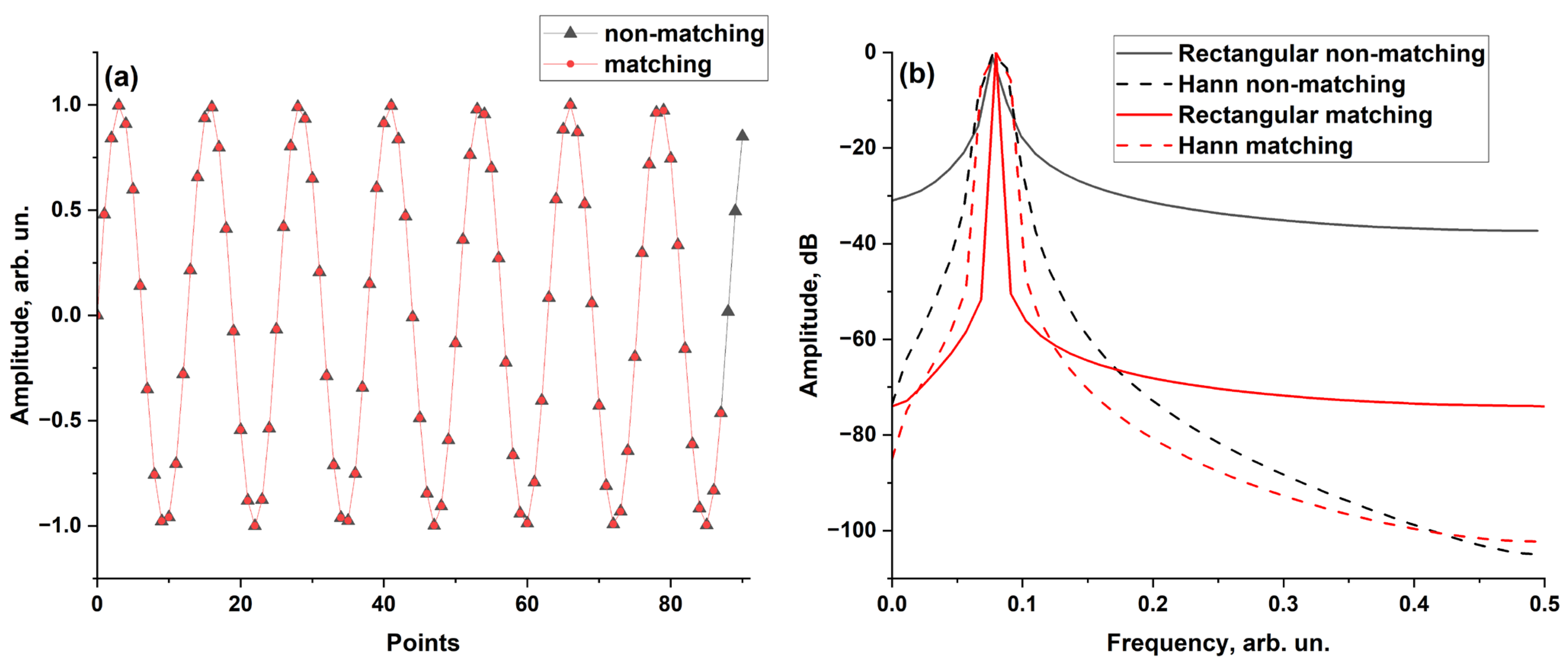 Algorithms 16 00260 g003