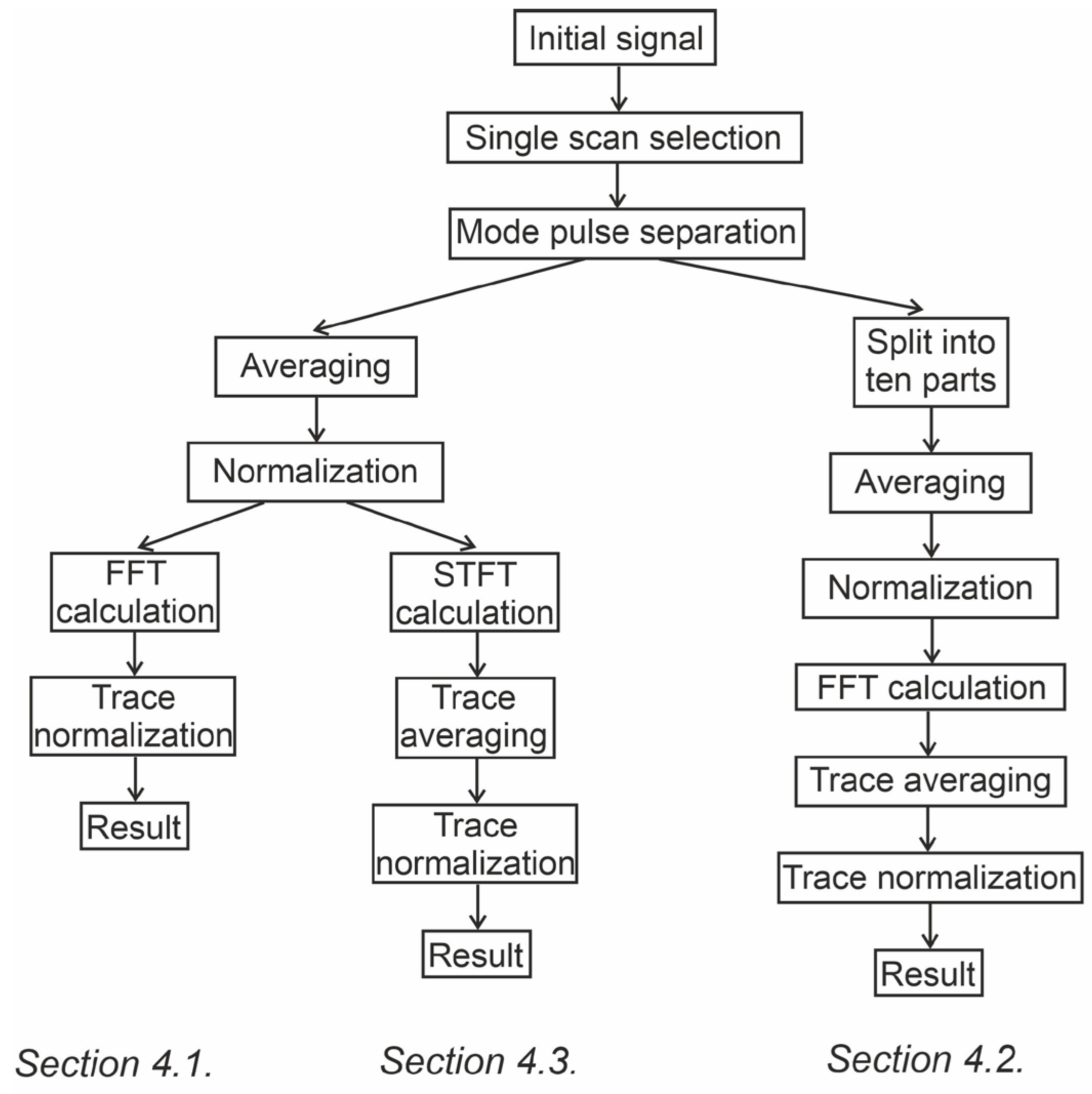 Algorithms 16 00260 g006