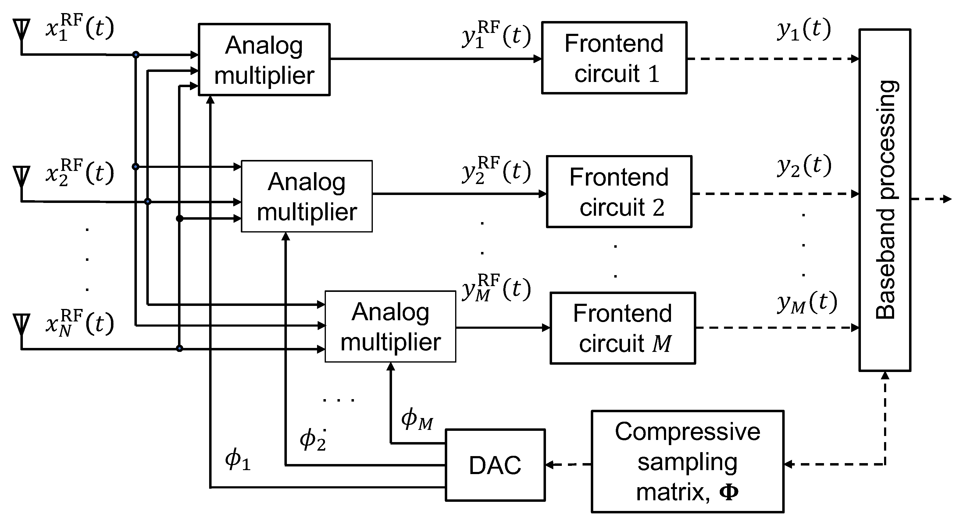 Algorithms 16 00261 g002