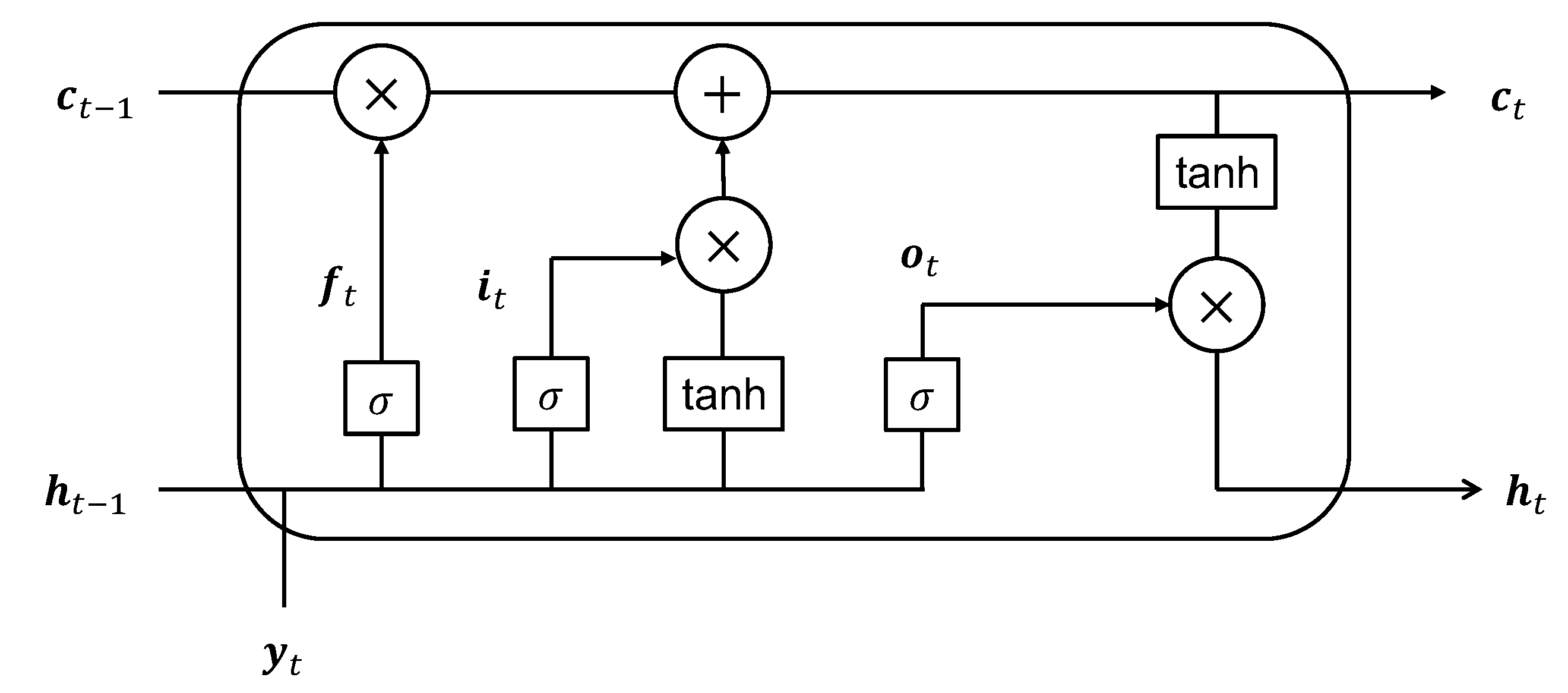 Algorithms 16 00261 g003