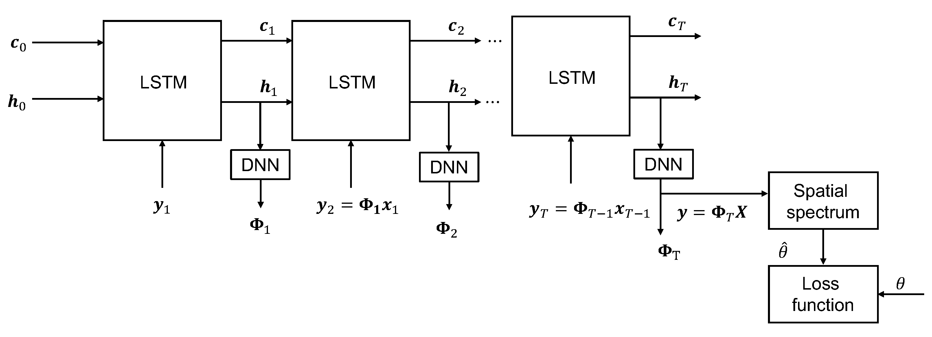Algorithms 16 00261 g004