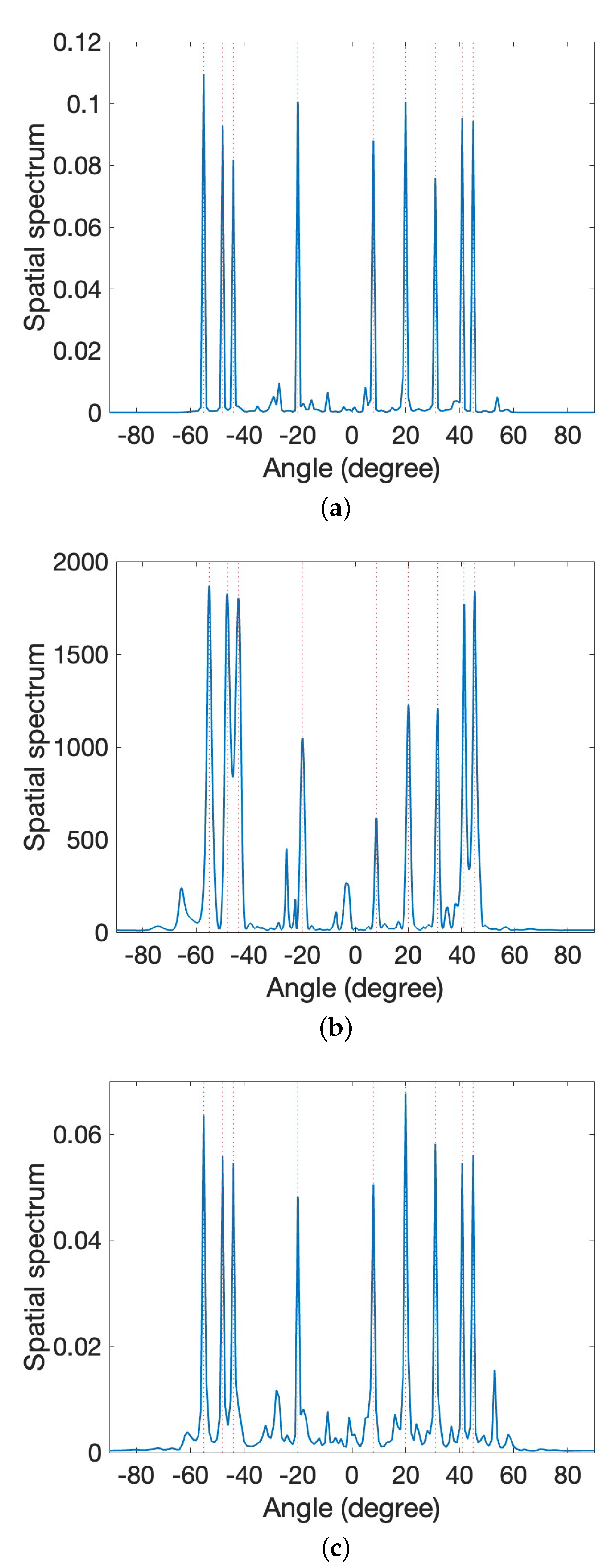Algorithms 16 00261 g005