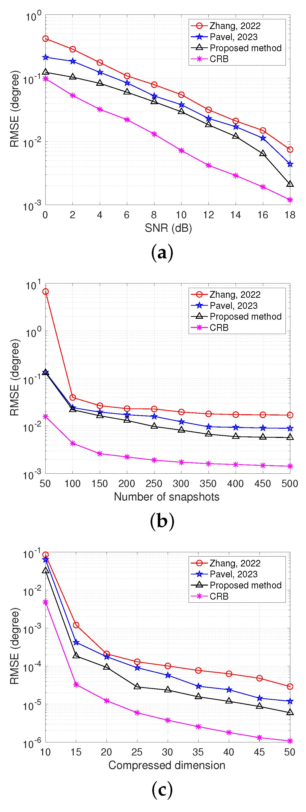 Algorithms 16 00261 g007