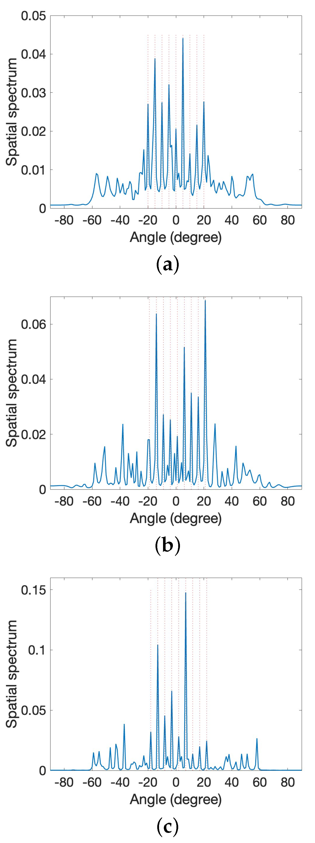 Algorithms 16 00261 g008