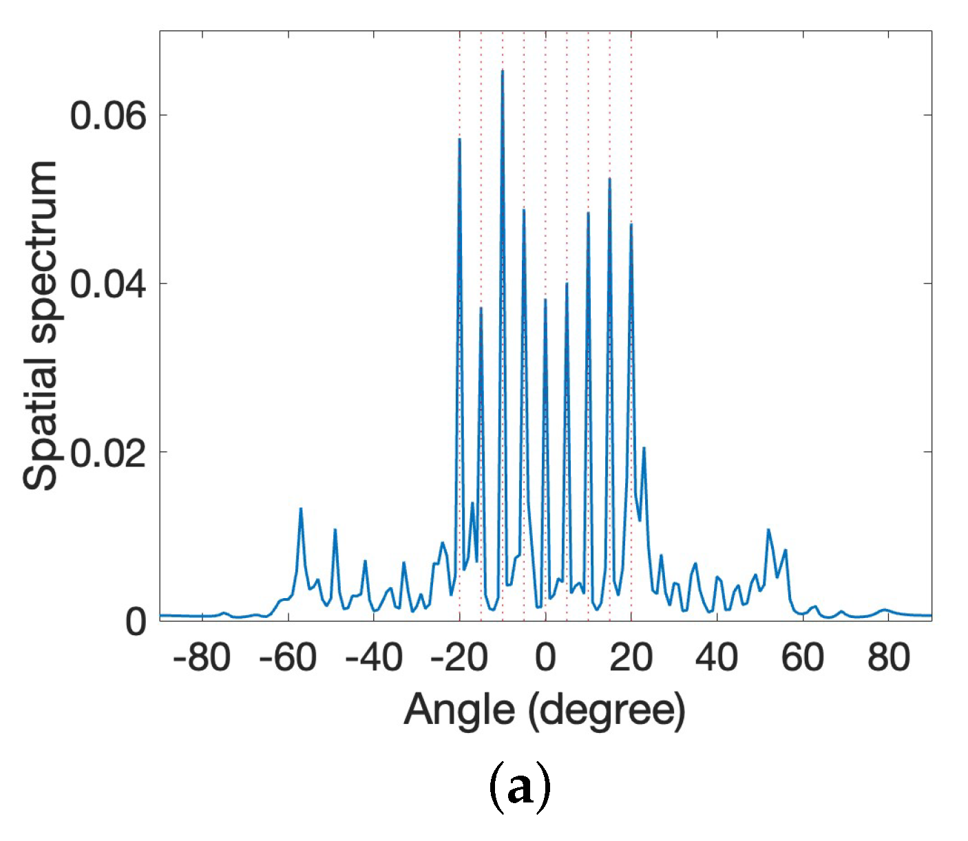 Algorithms 16 00261 g009a
