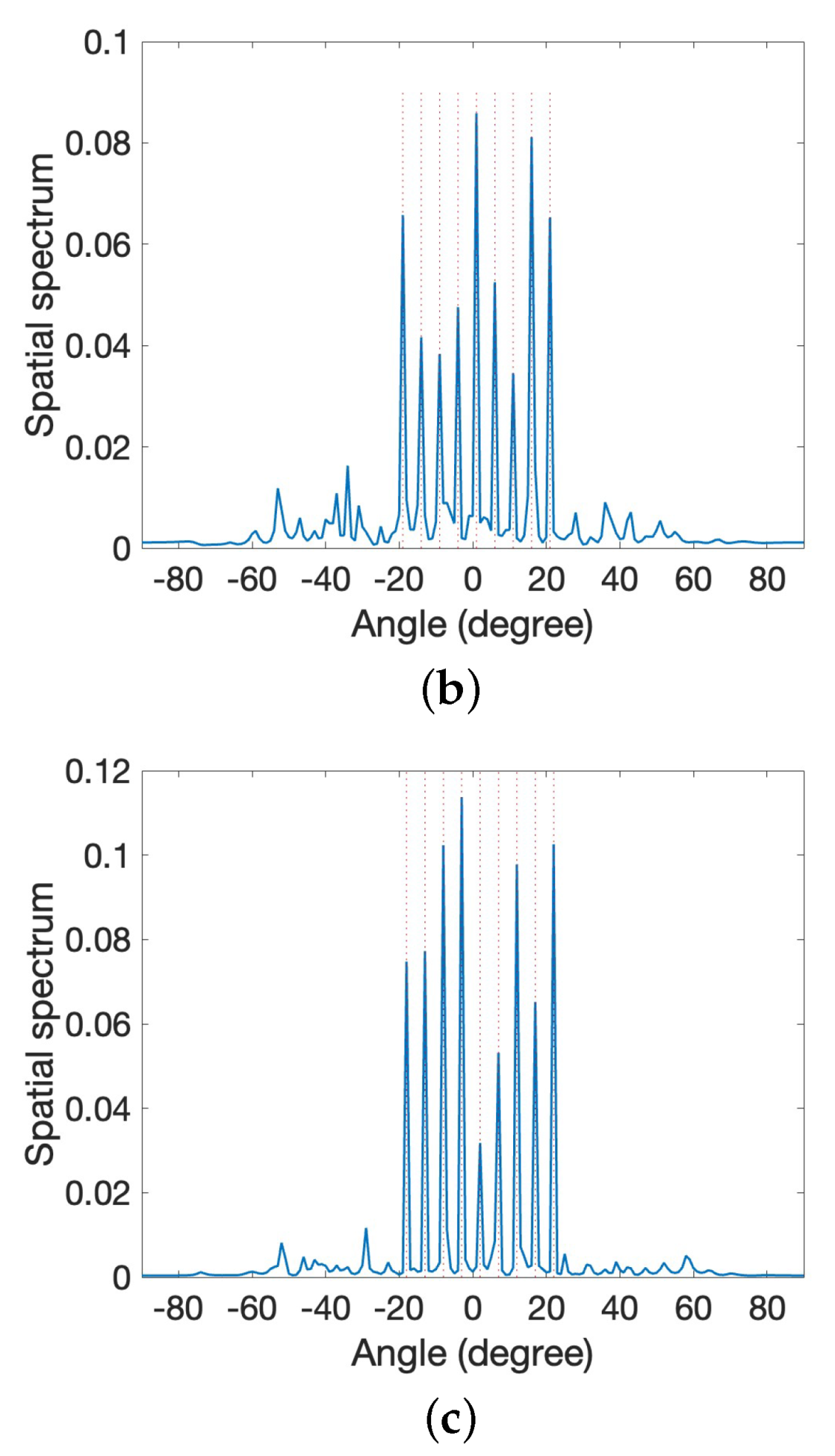 Algorithms 16 00261 g009b
