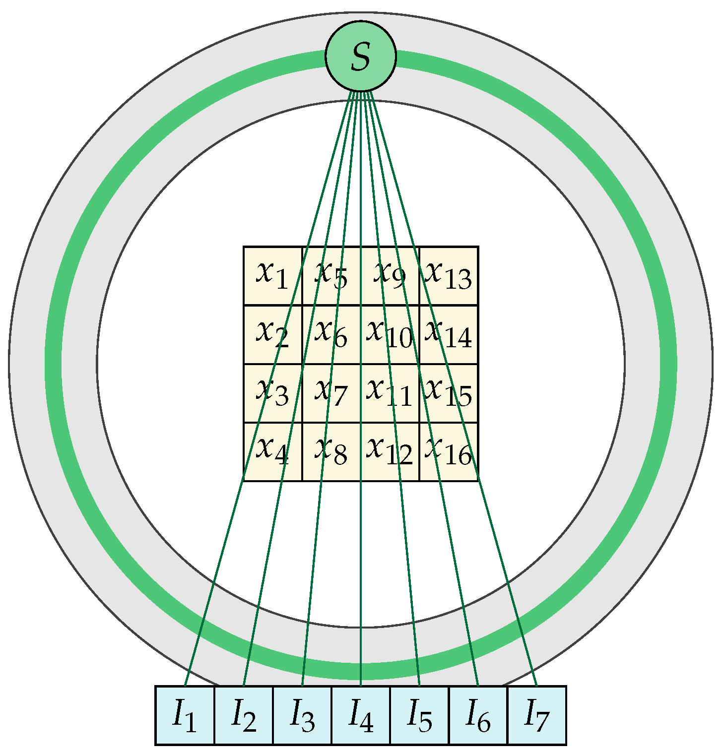Algorithms 16 00270 g001