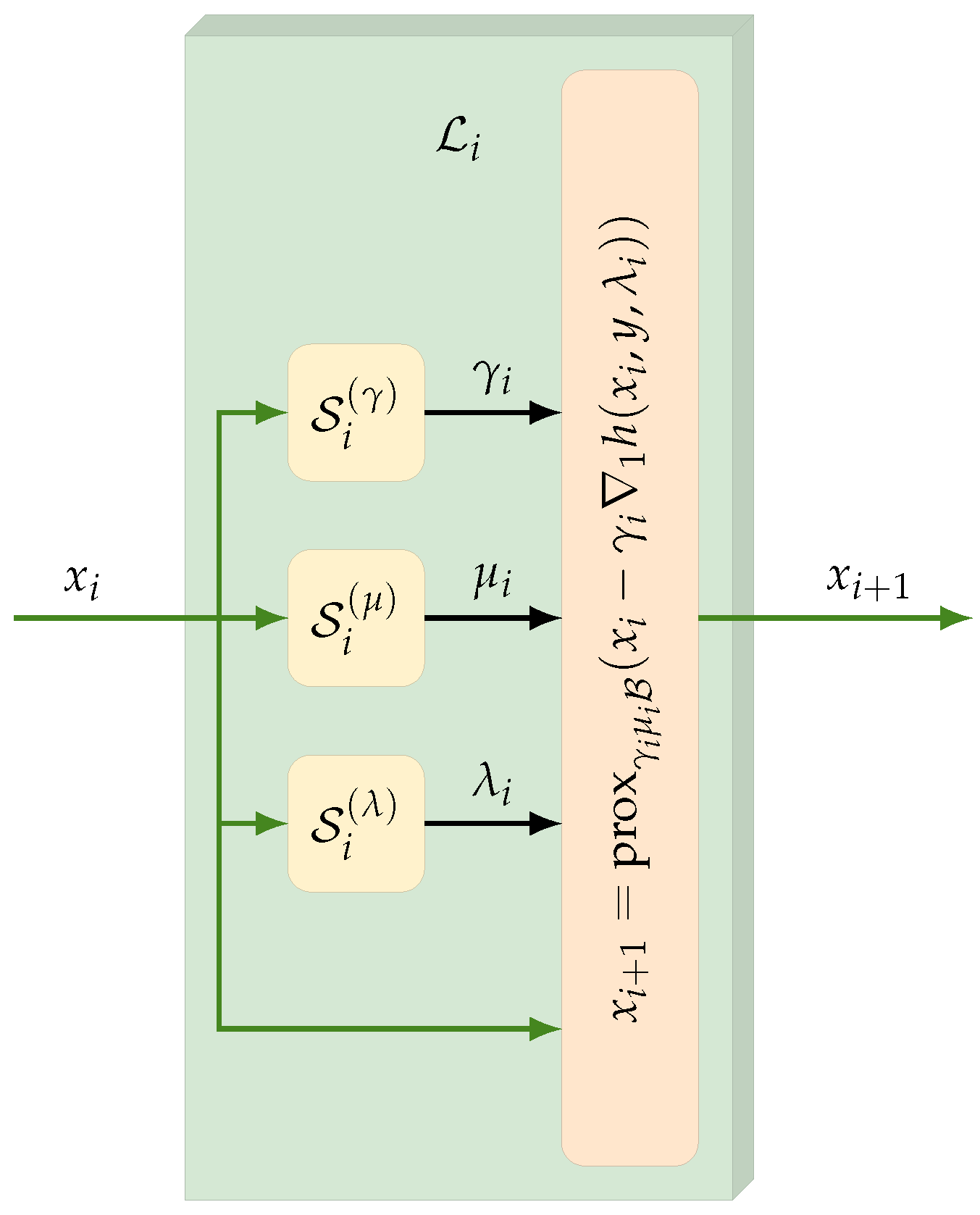 Algorithms 16 00270 g003