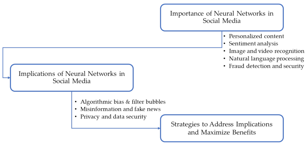 Algorithms 16 00271 g001