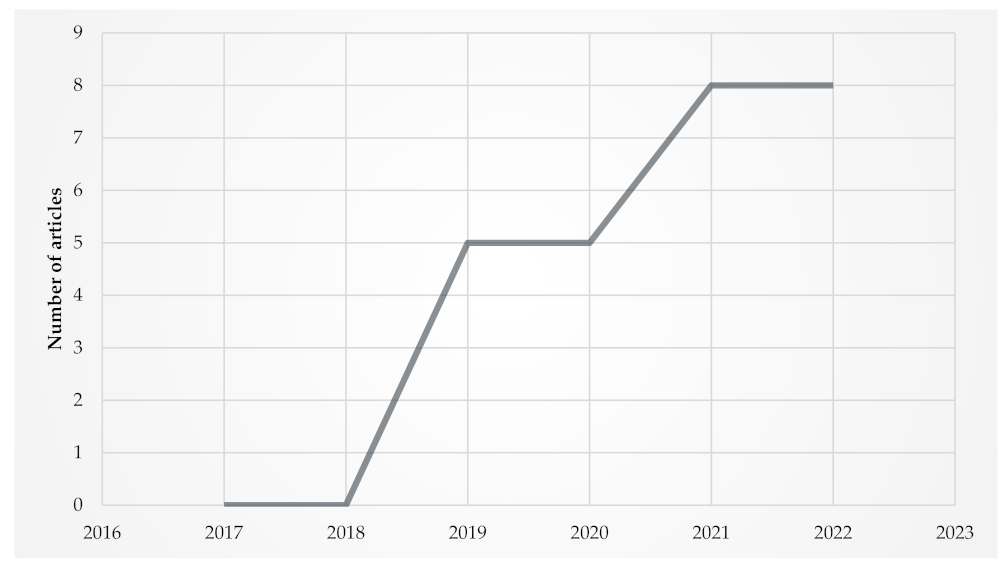 Algorithms 16 00271 g004