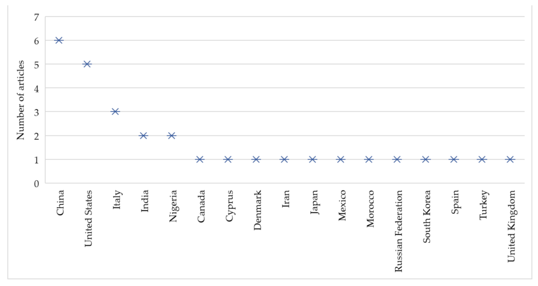 Algorithms 16 00271 g005