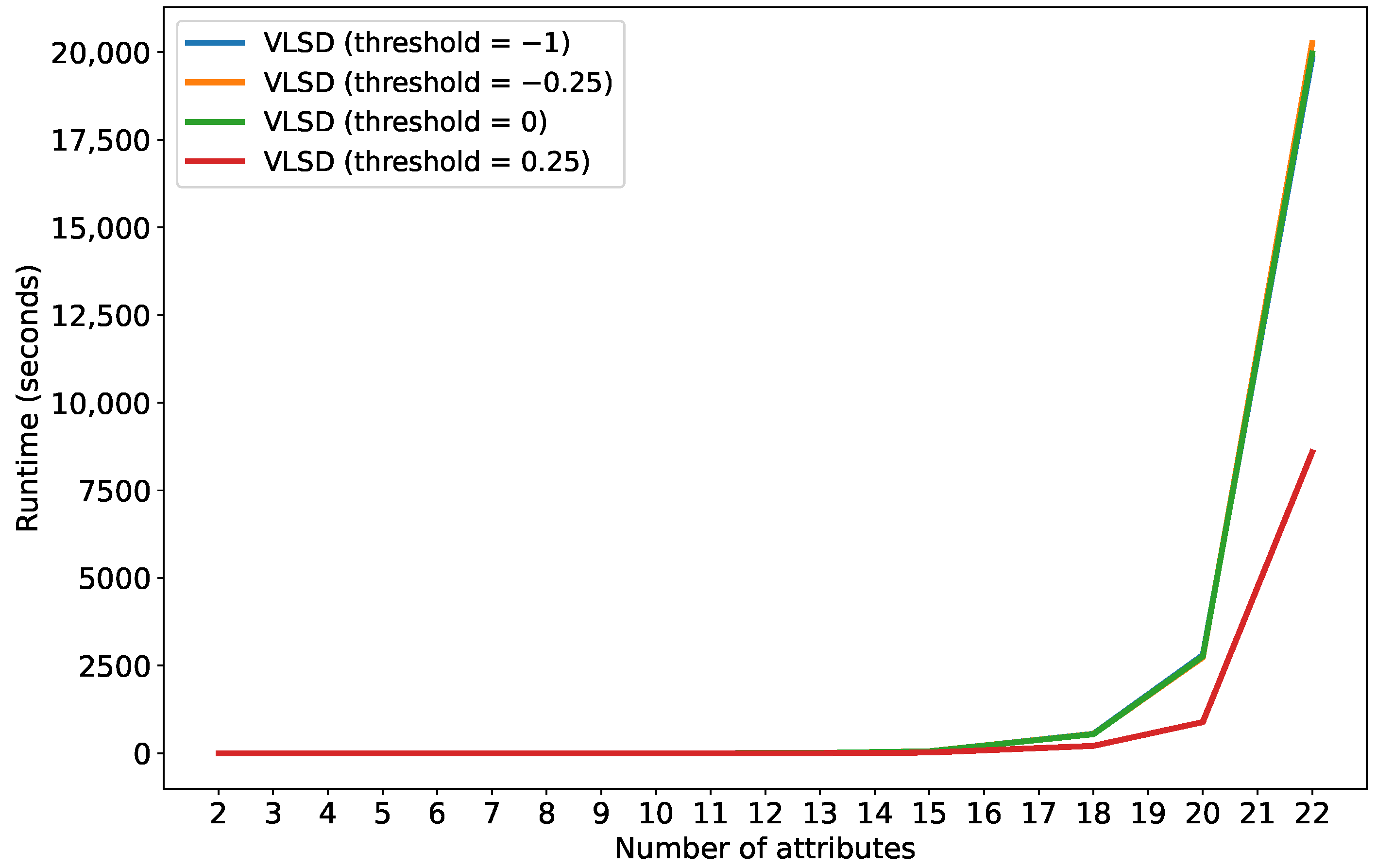 Algorithms 16 00274 g004 Algorithms 16 00274 g004