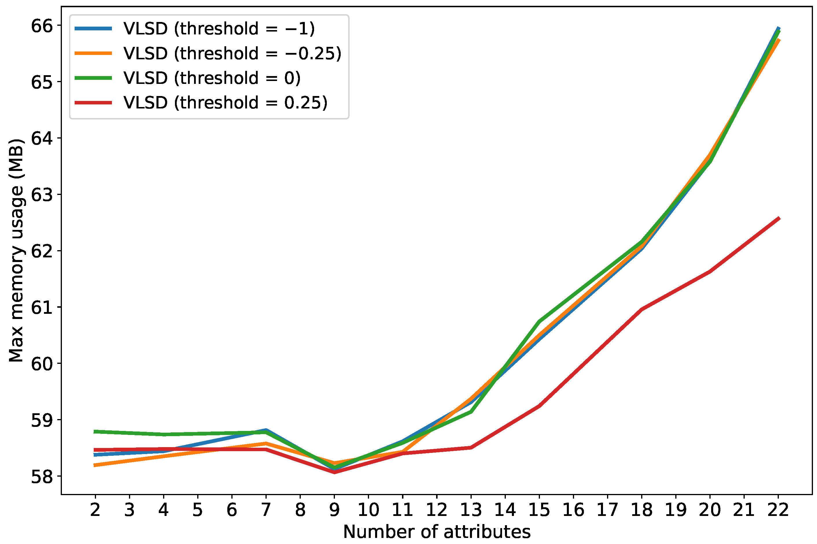 Algorithms 16 00274 g005 Algorithms 16 00274 g005
