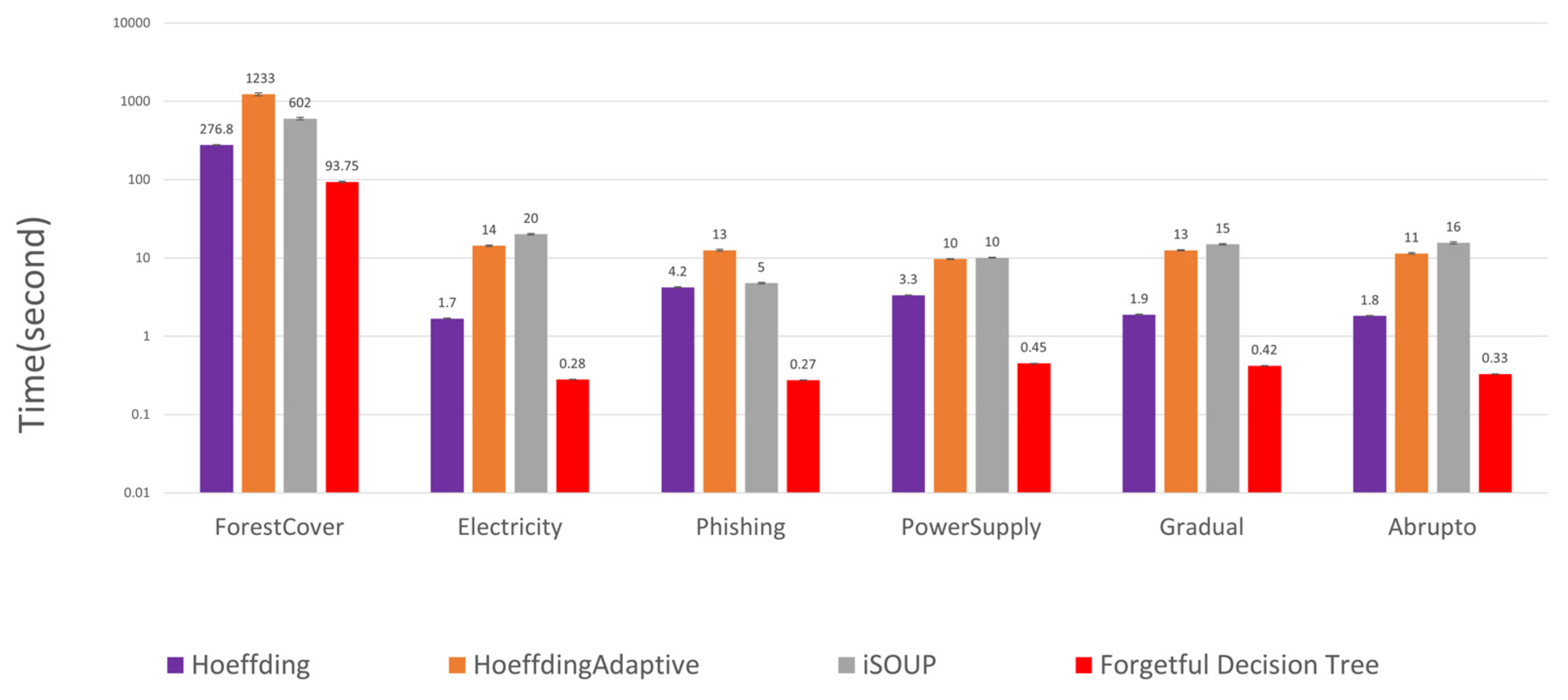 Algorithms 16 00278 g001