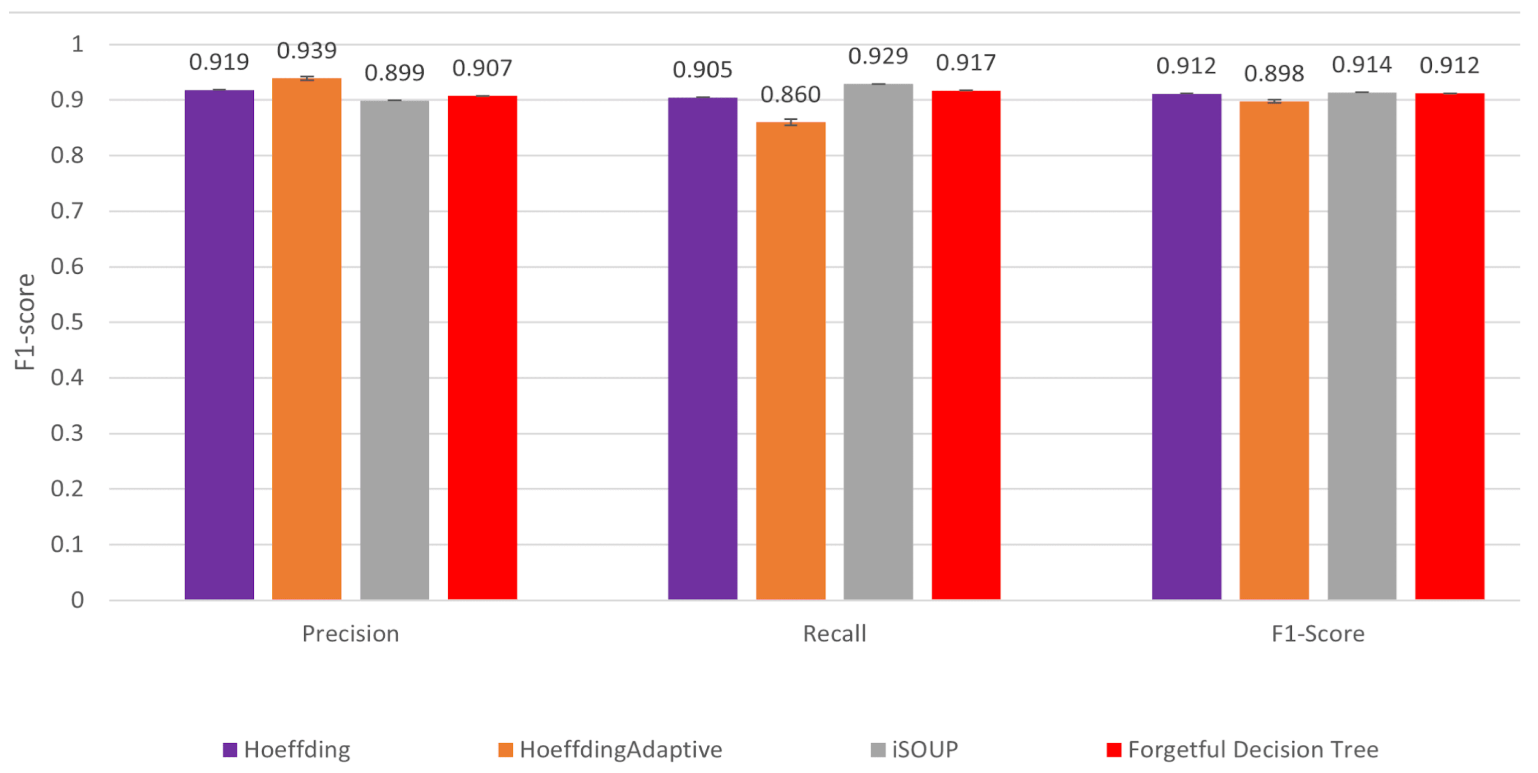 Algorithms 16 00278 g003