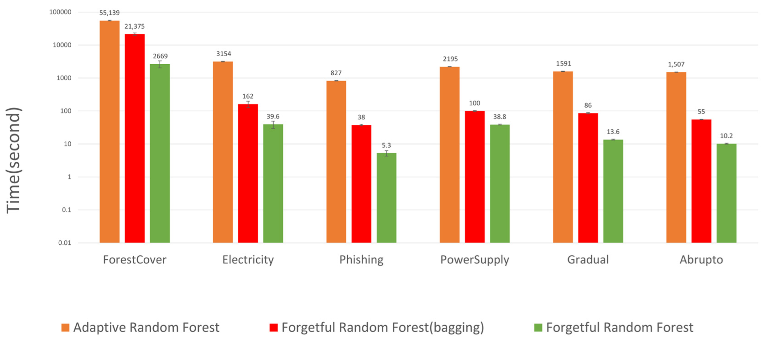 Algorithms 16 00278 g004