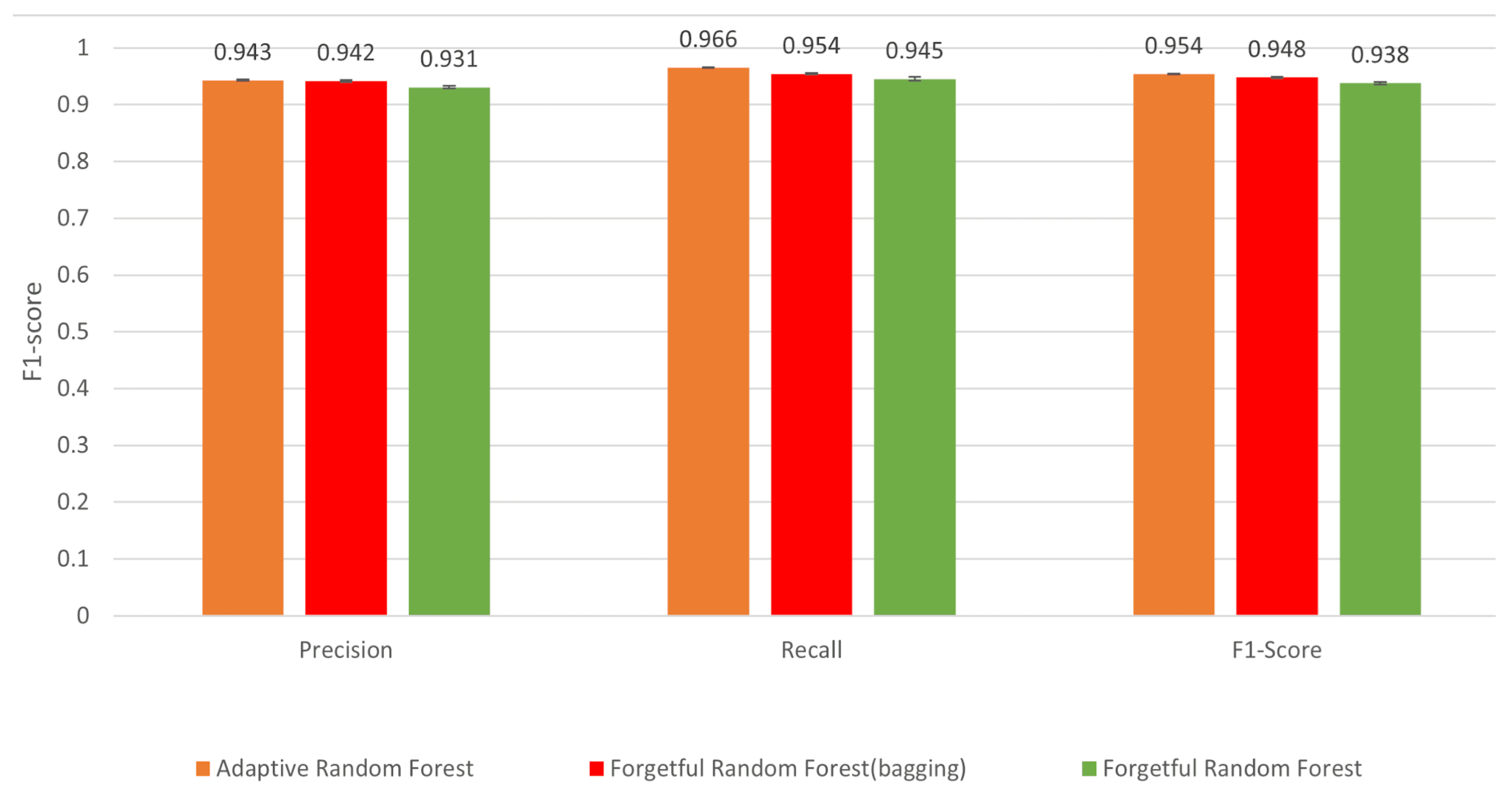 Algorithms 16 00278 g006