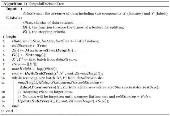 Algorithms 16 00278 g0a1