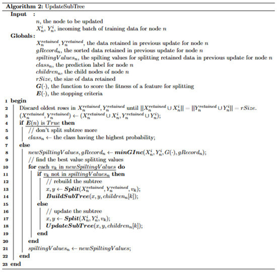 Algorithms 16 00278 g0a2