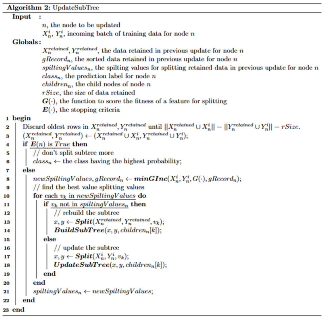 Algorithms 16 00278 g0a2