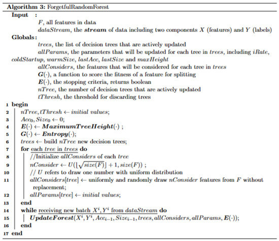 Algorithms 16 00278 g0a3