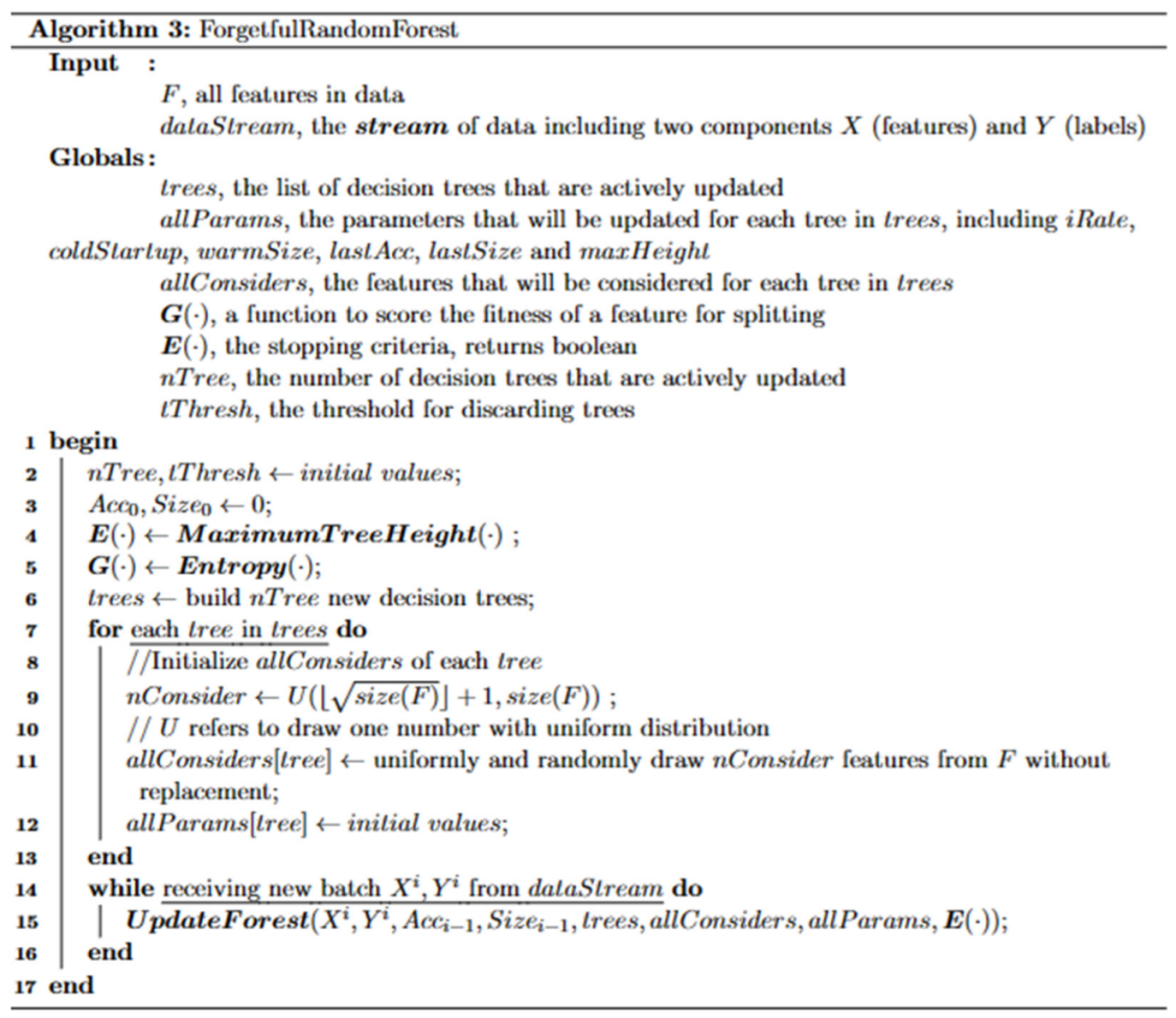 Algorithms 16 00278 g0a3