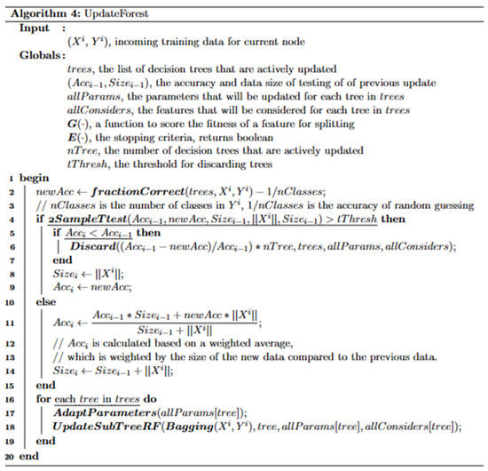 Algorithms 16 00278 g0a4