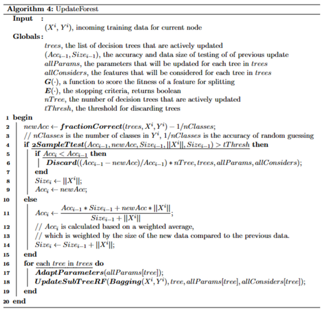 Algorithms 16 00278 g0a4