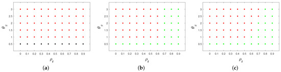 Algorithms 16 00280 g0a1